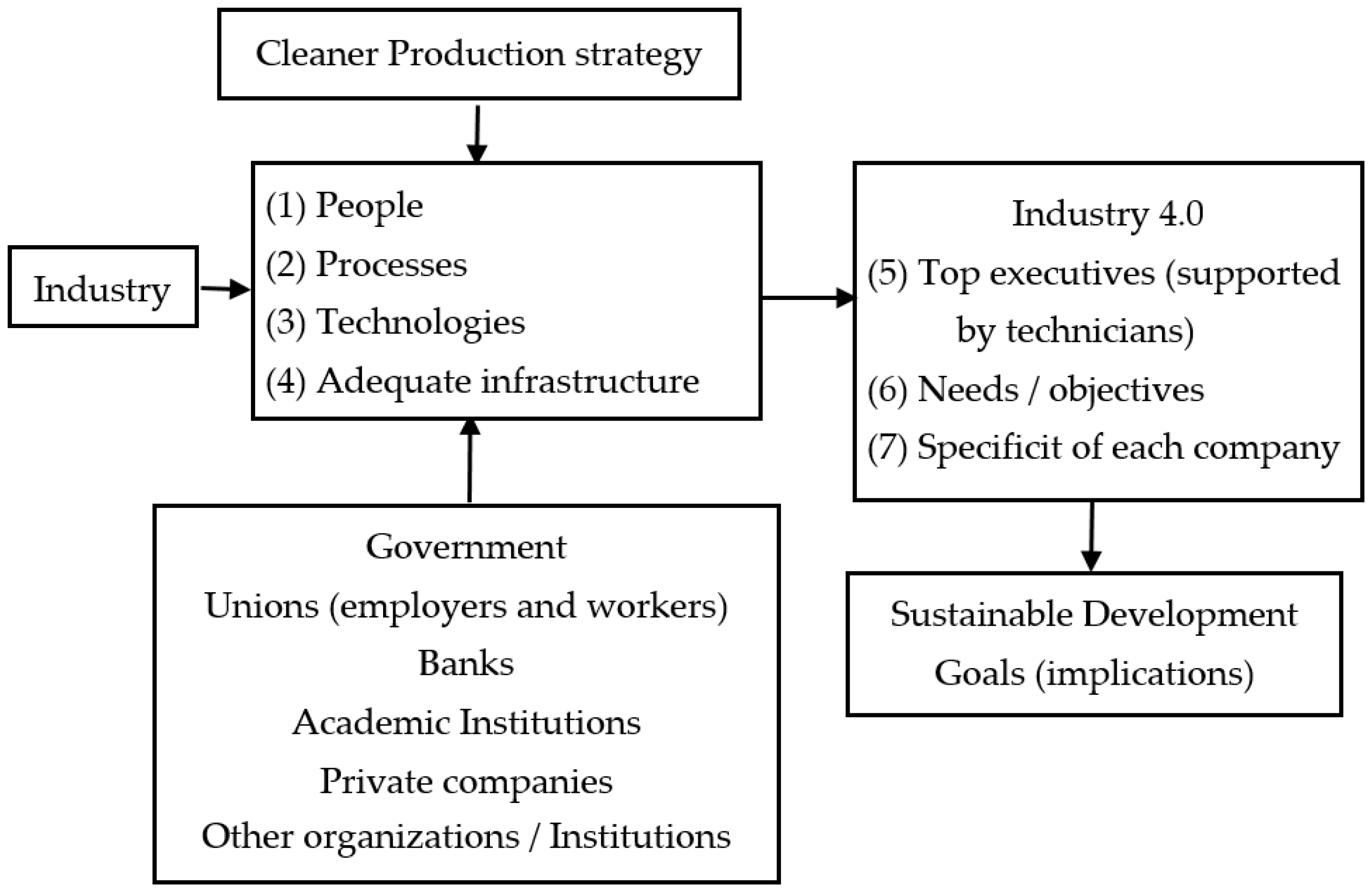 Sustainability 13 12479 g004