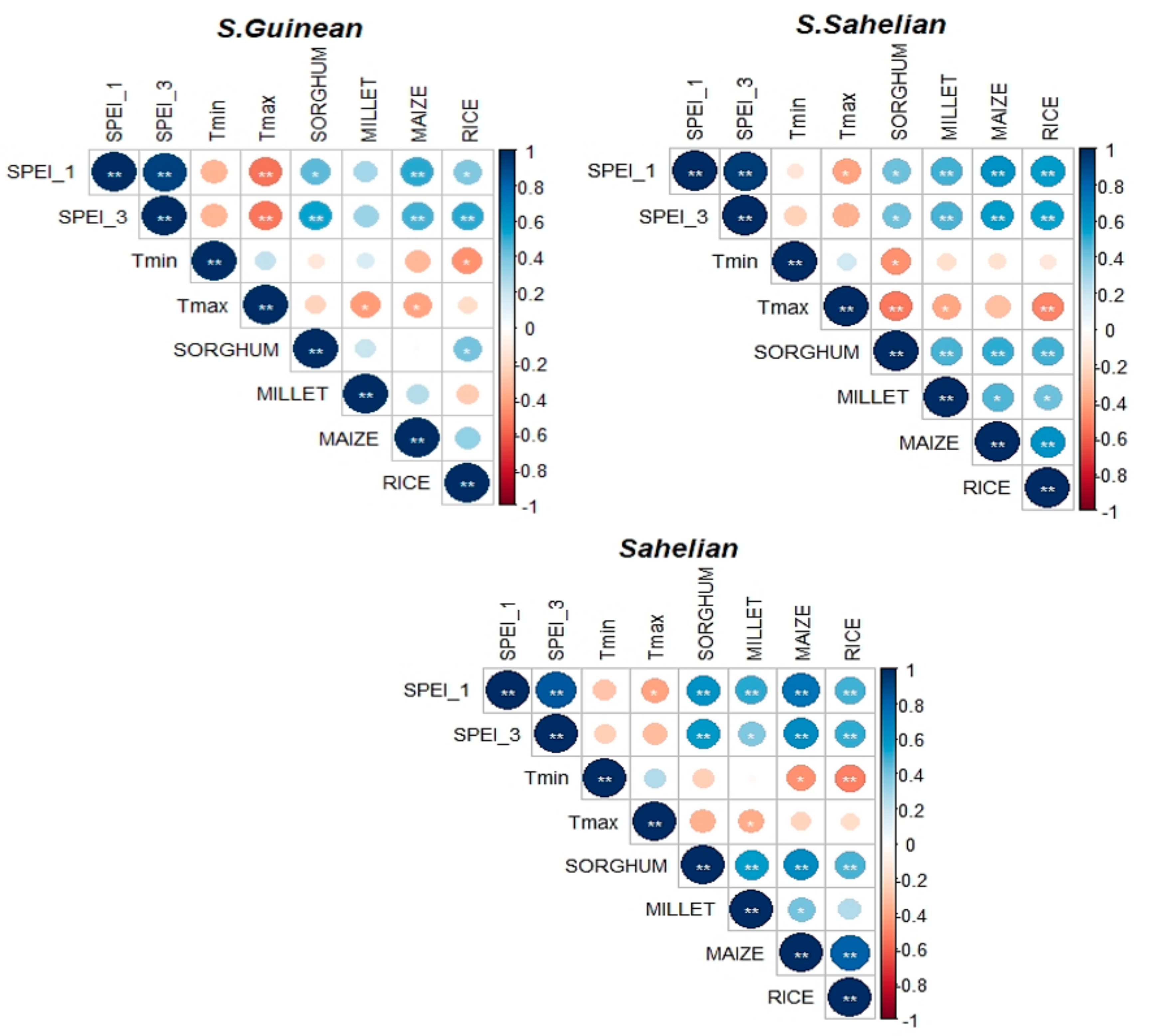 Sustainability 13 12480 g006