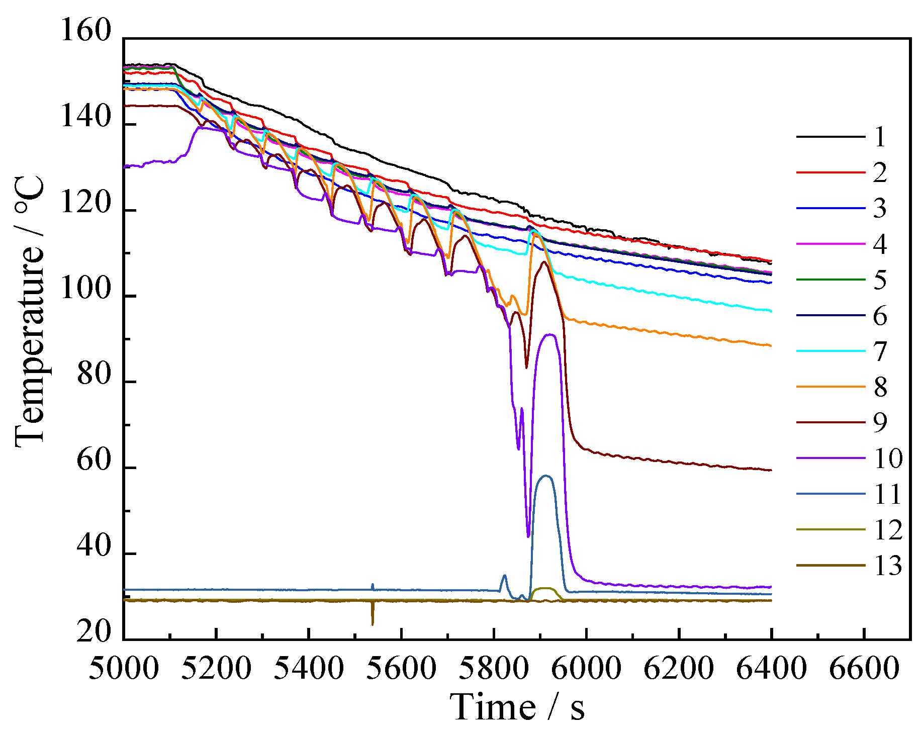 Sustainability 13 12481 g006 550