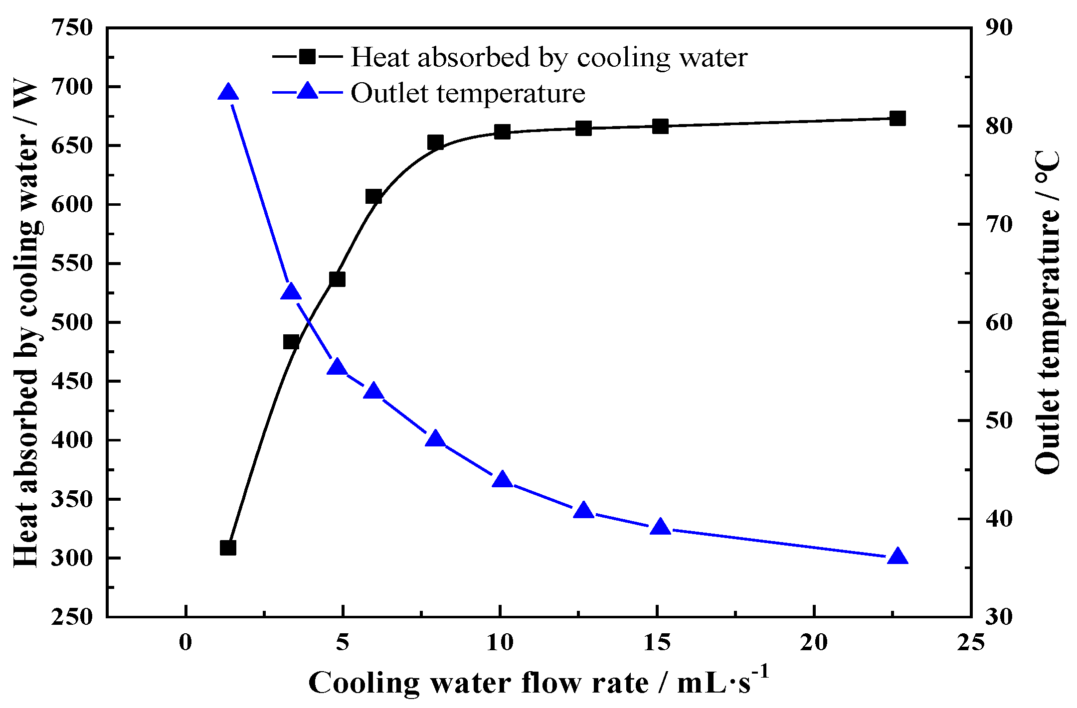 Sustainability 13 12481 g007 550