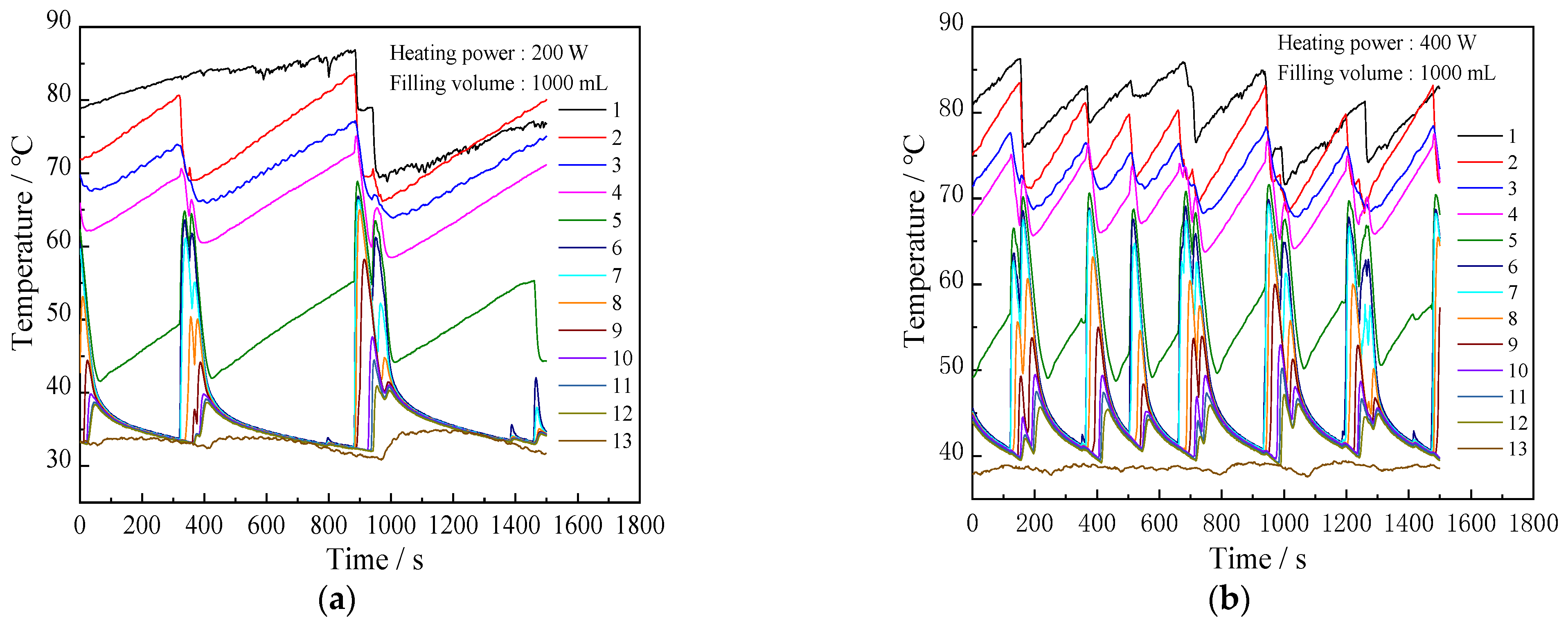 Sustainability 13 12481 g010a 550