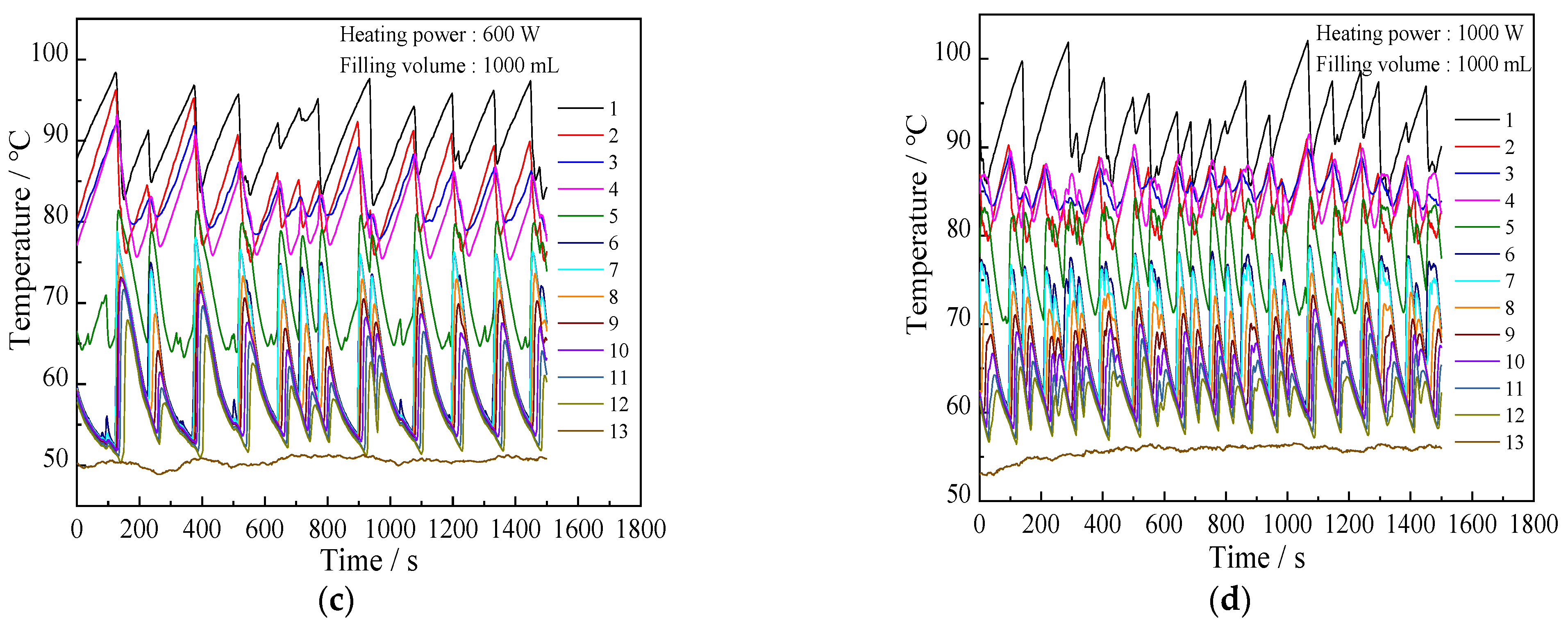 Sustainability 13 12481 g010b 550