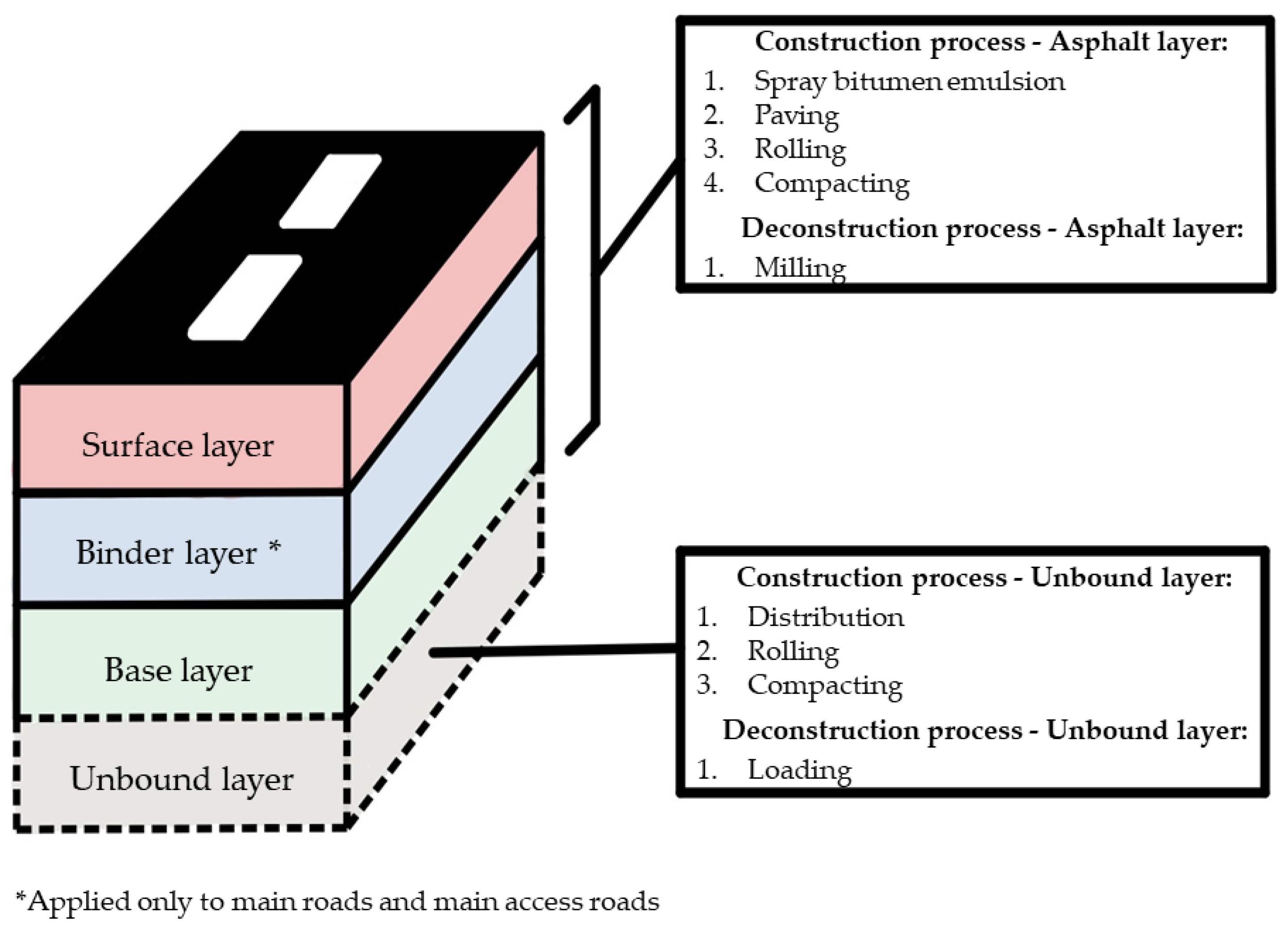Sustainability 13 12487 g001 550