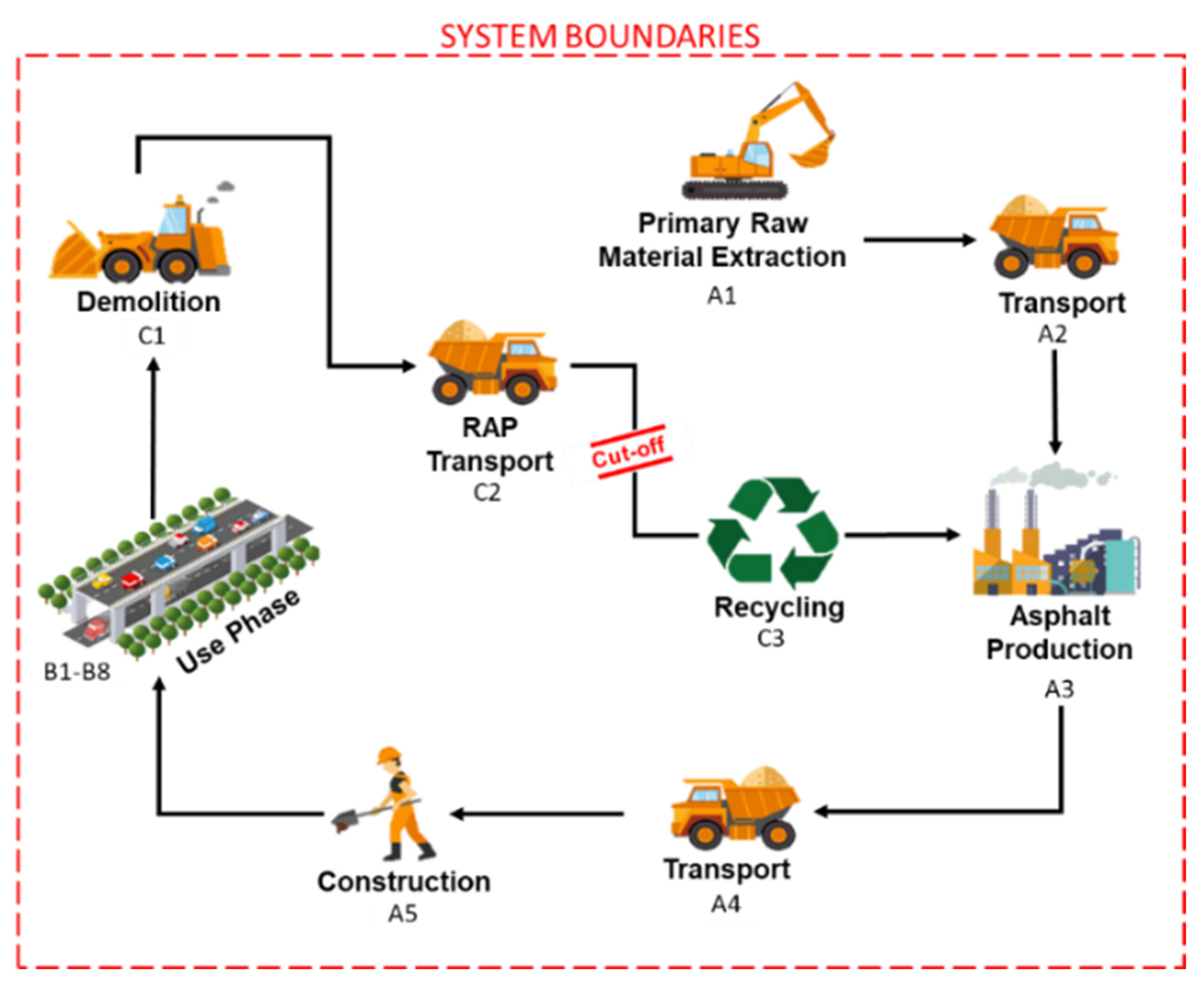 Sustainability 13 12487 g002 550