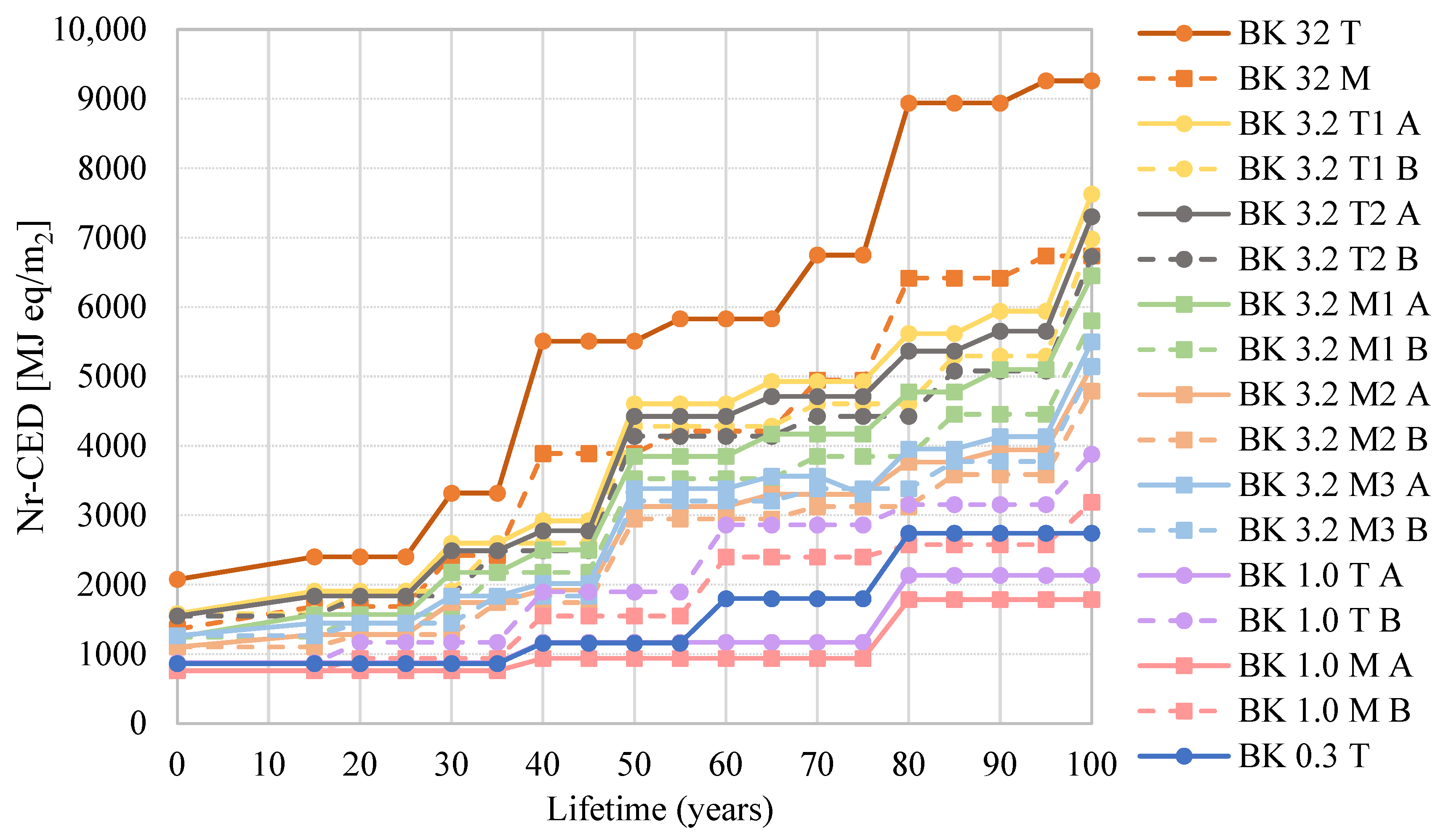Sustainability 13 12487 g003 550