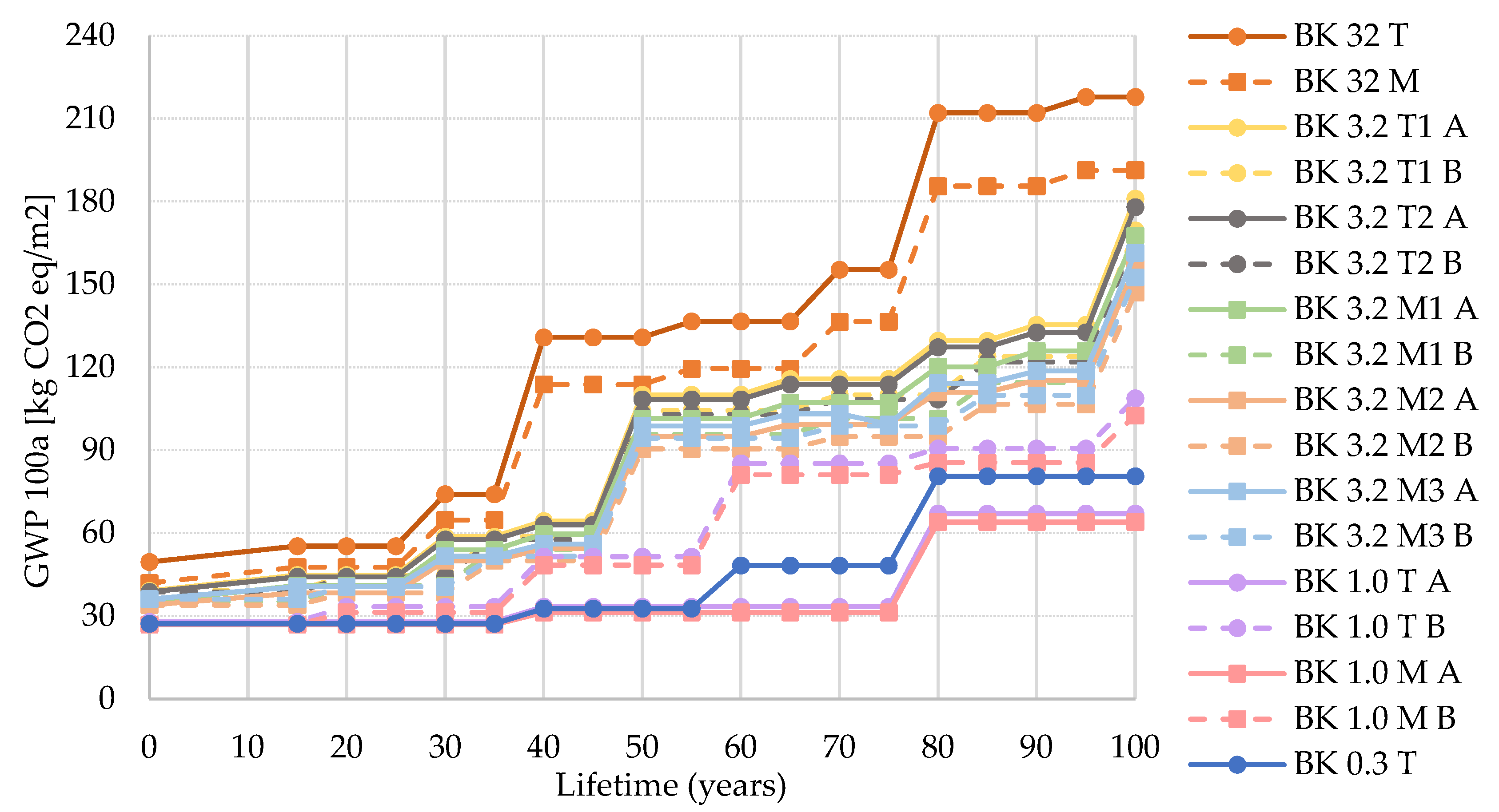 Sustainability 13 12487 g004 550