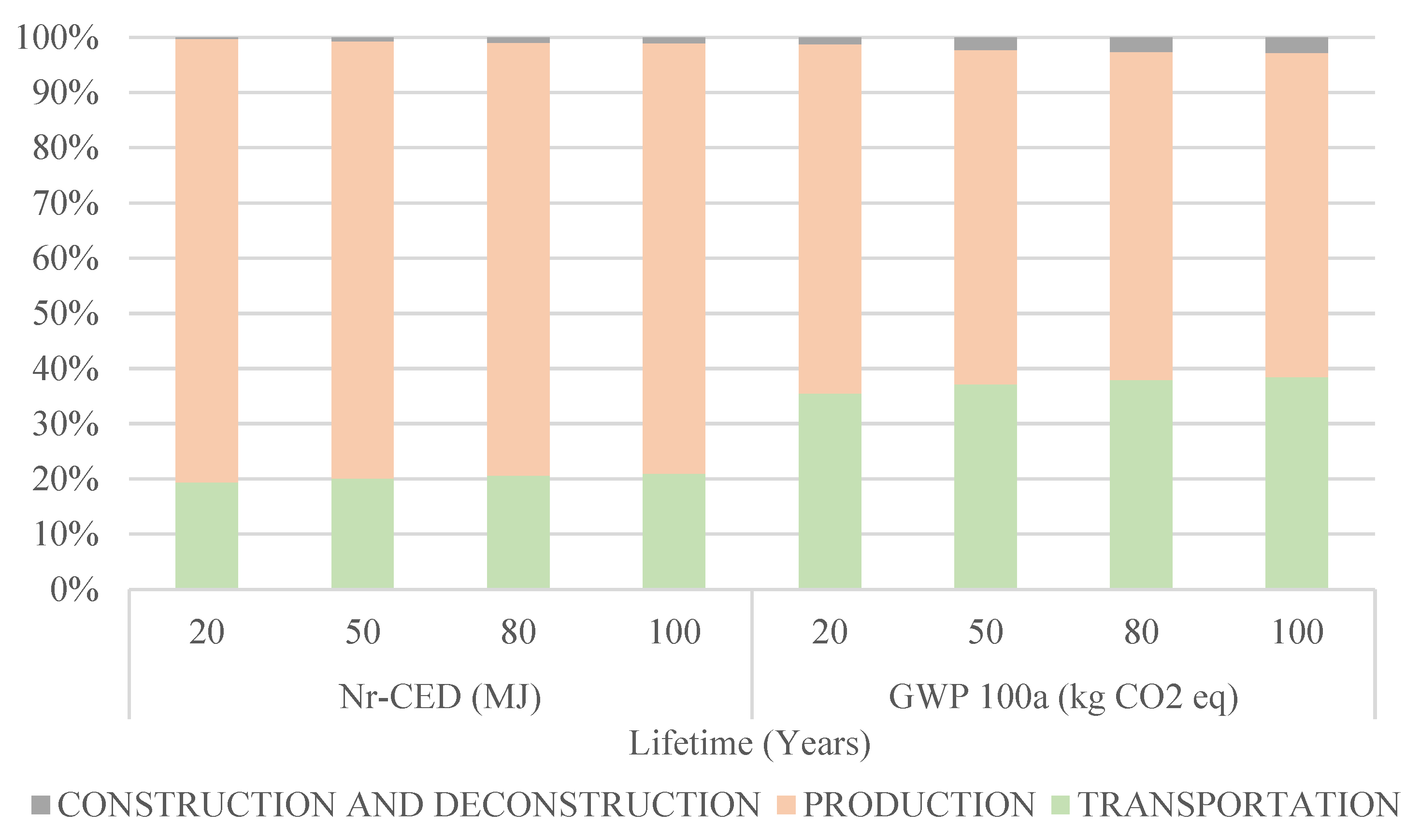 Sustainability 13 12487 g005 550