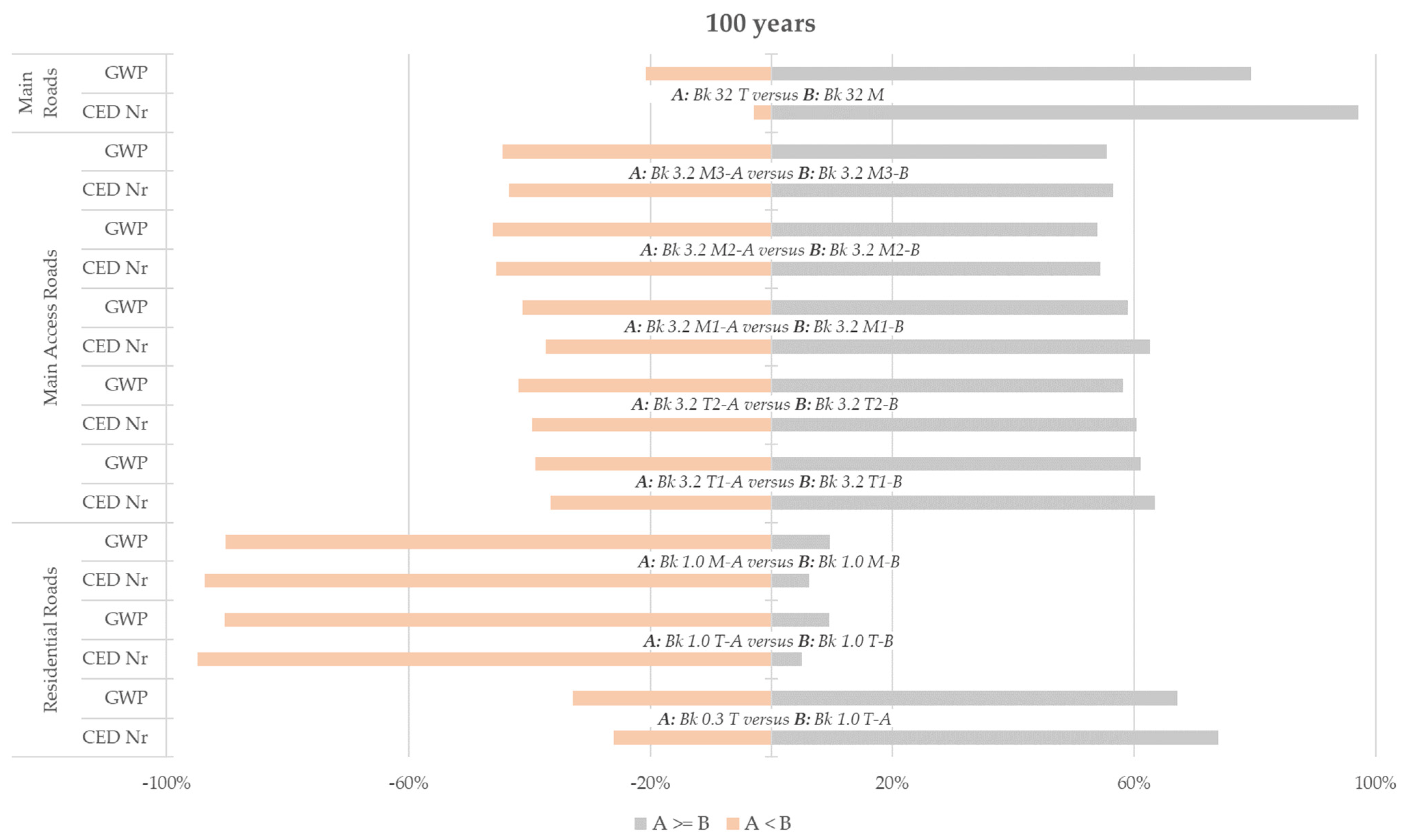 Sustainability 13 12487 g006 550