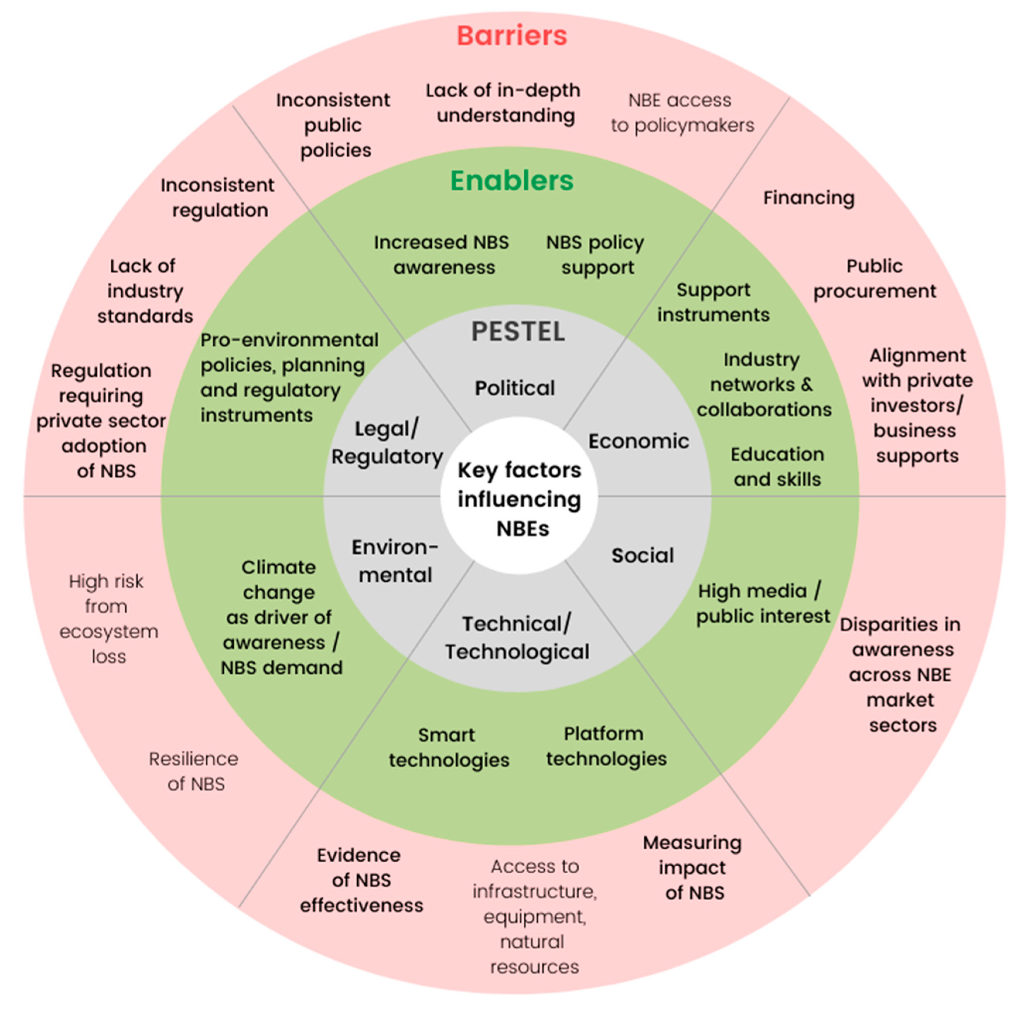 Sustainability 13 12488 g002