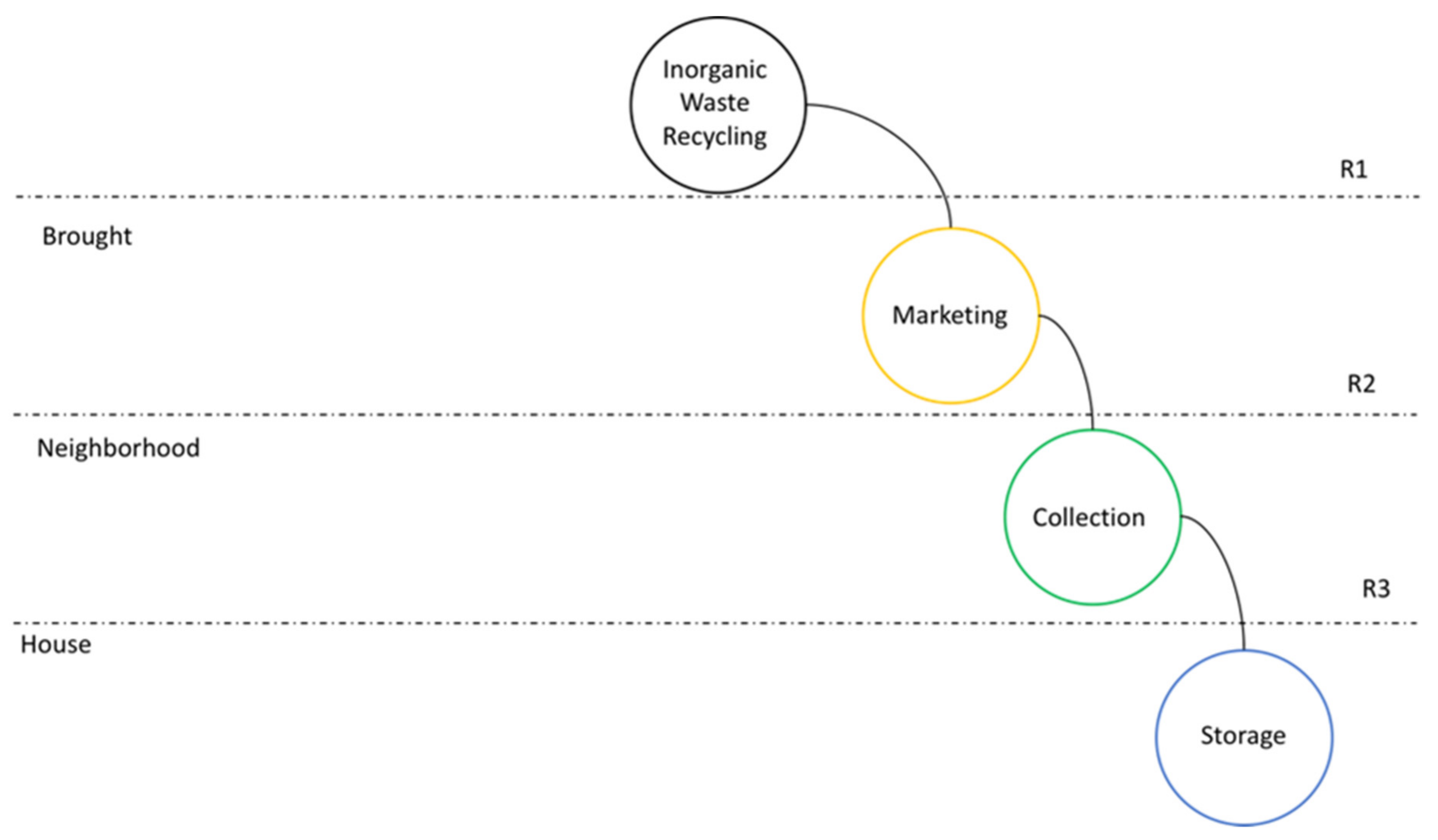Sustainability 13 12490 g003