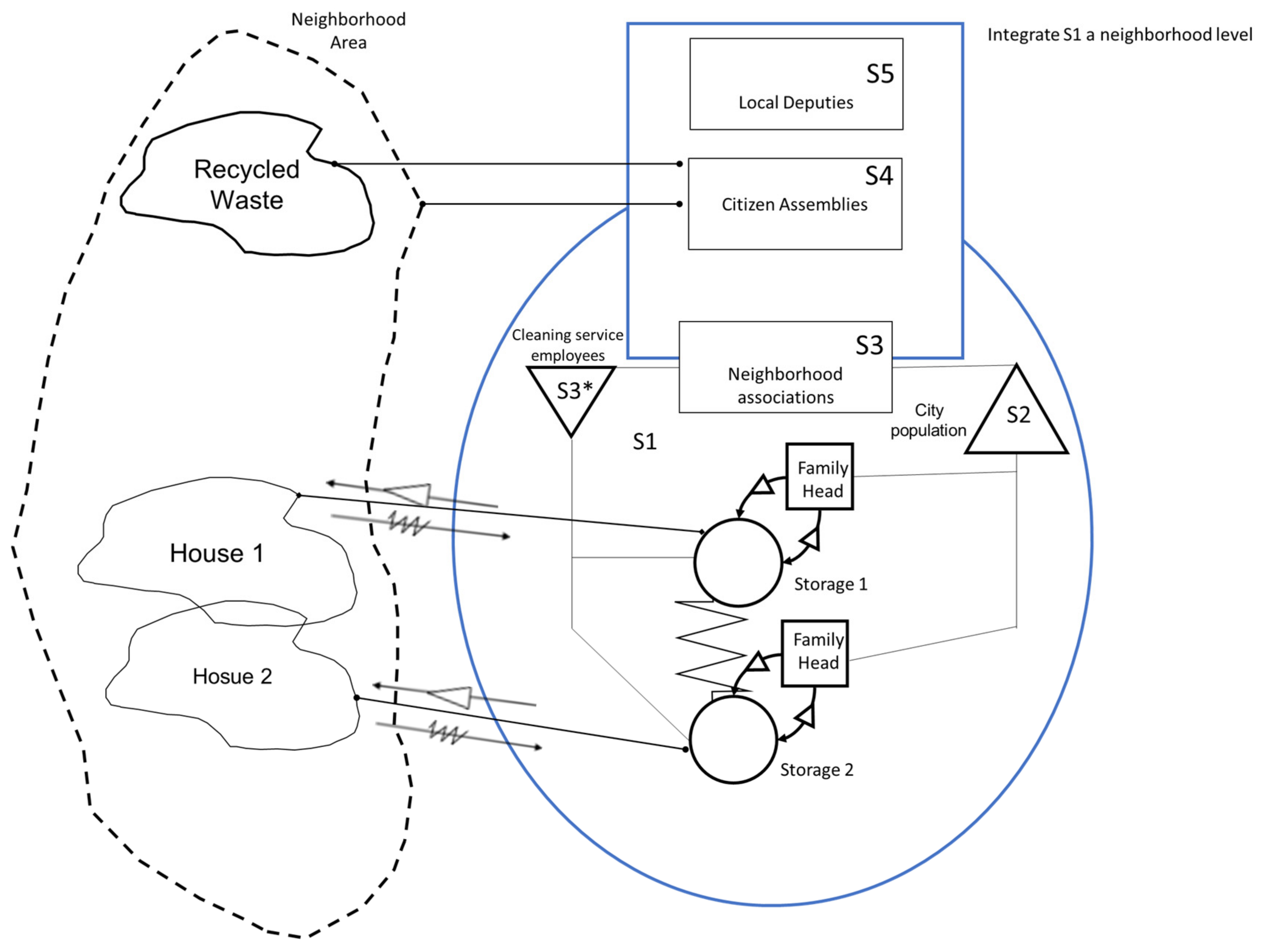 Sustainability 13 12490 g004
