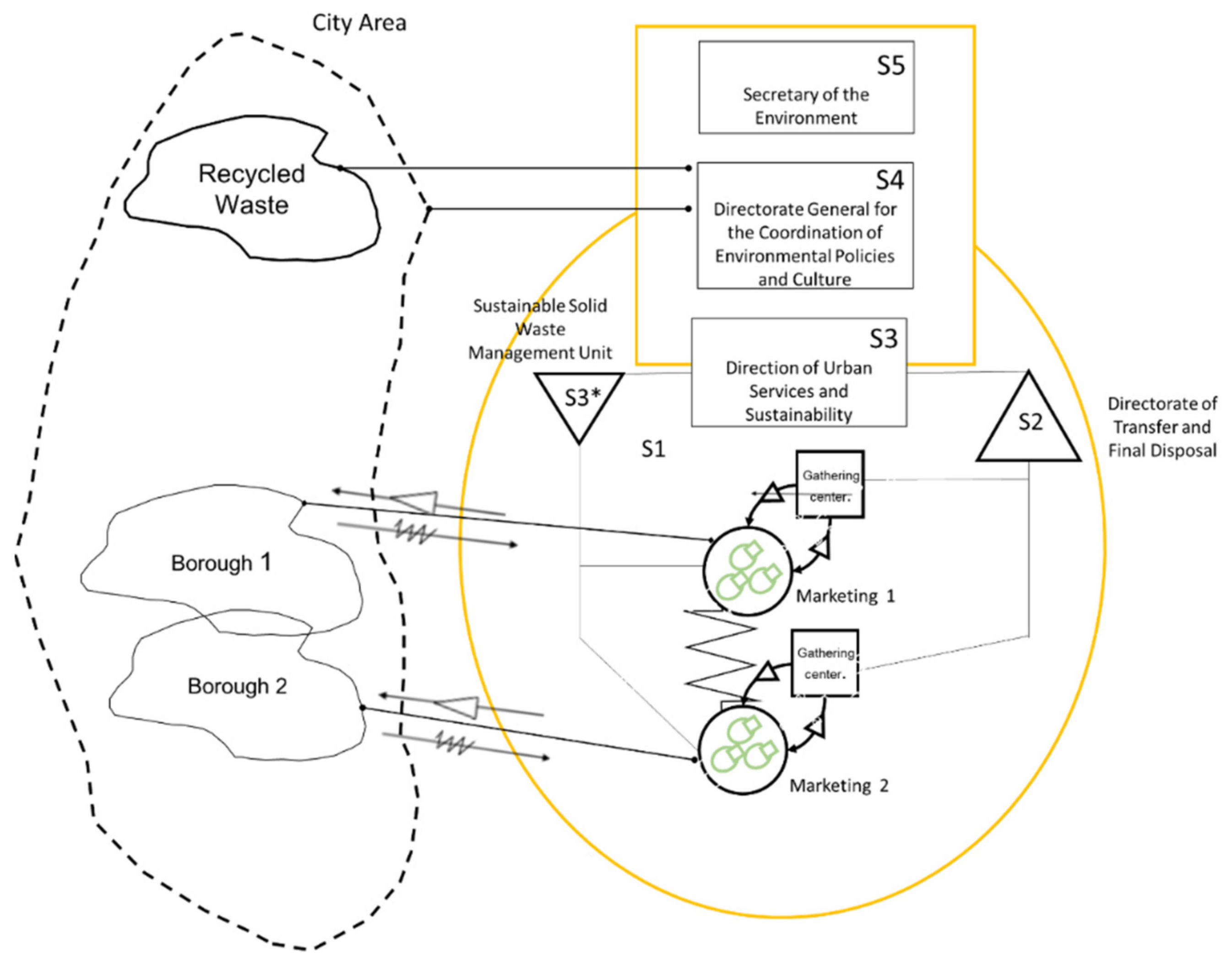 Sustainability 13 12490 g006