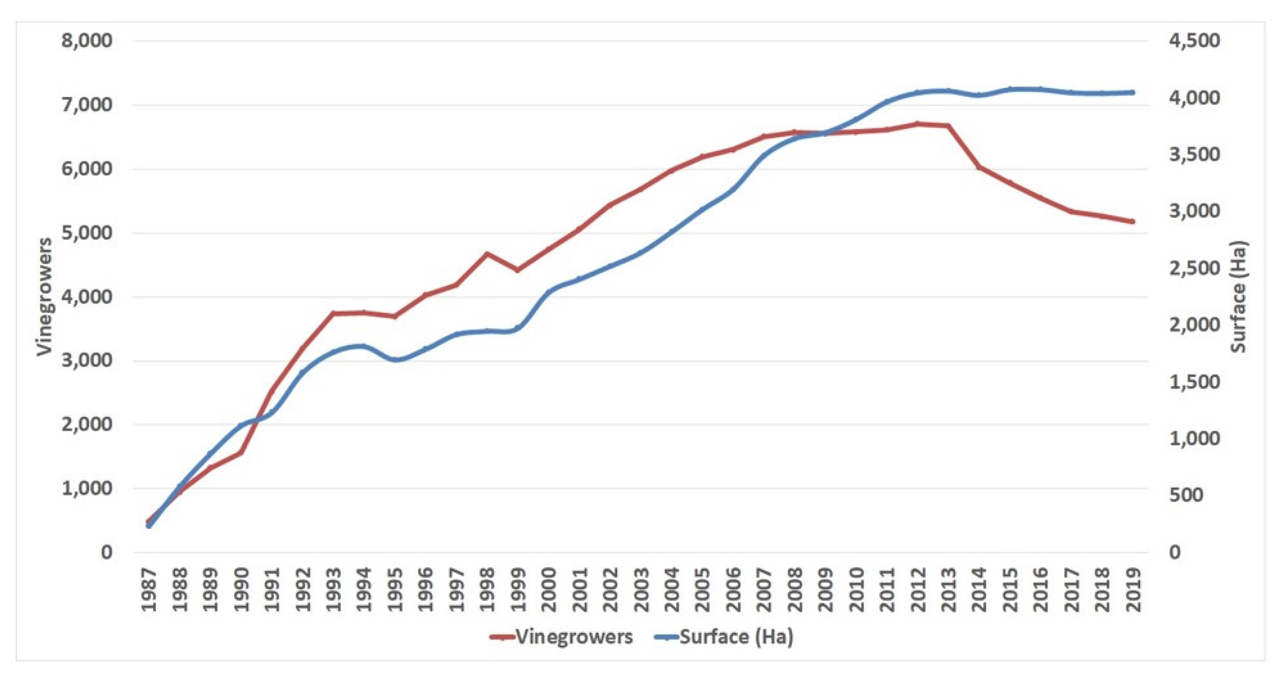 Sustainability 13 12492 g005 550