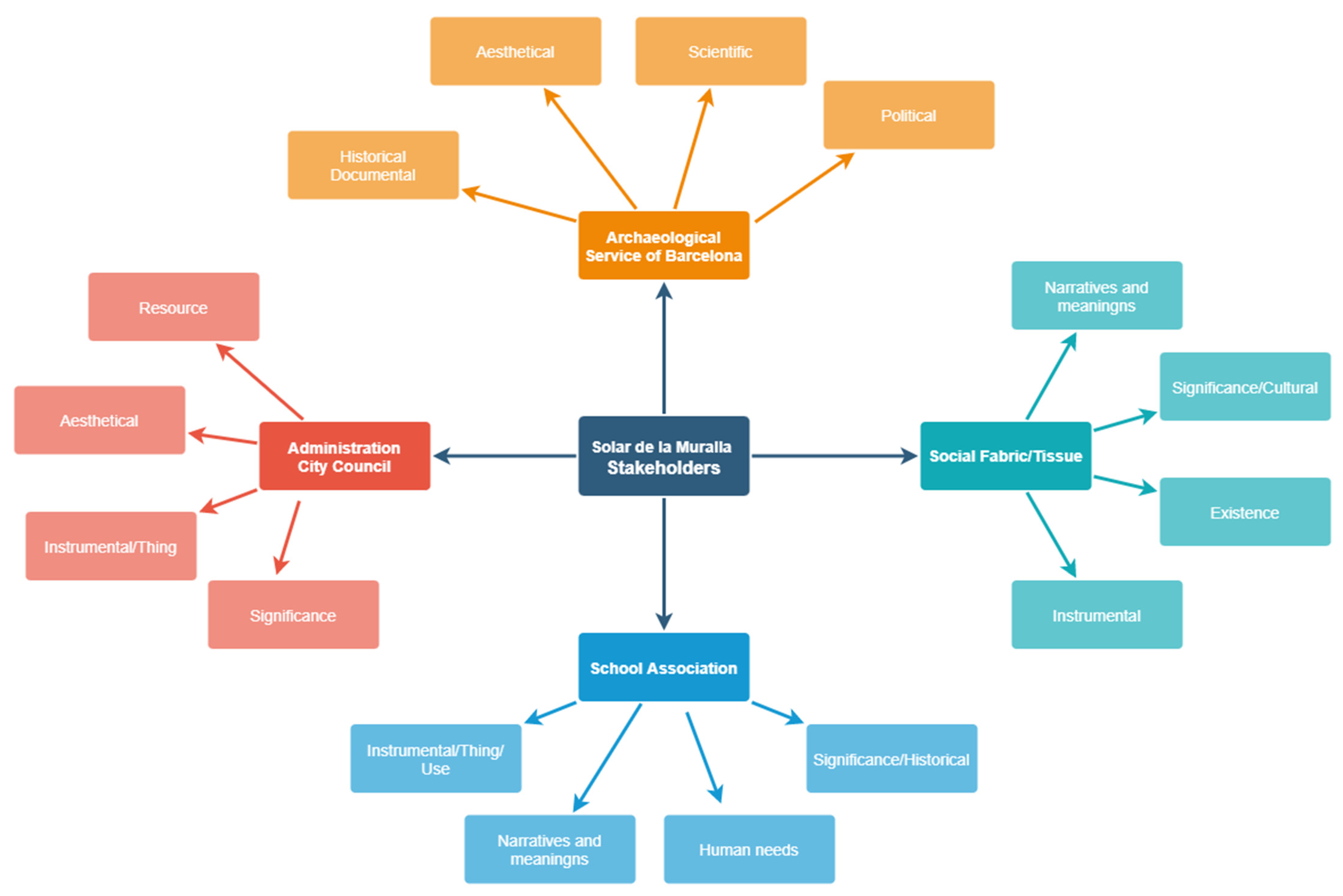 Sustainability 13 12492 g017 550