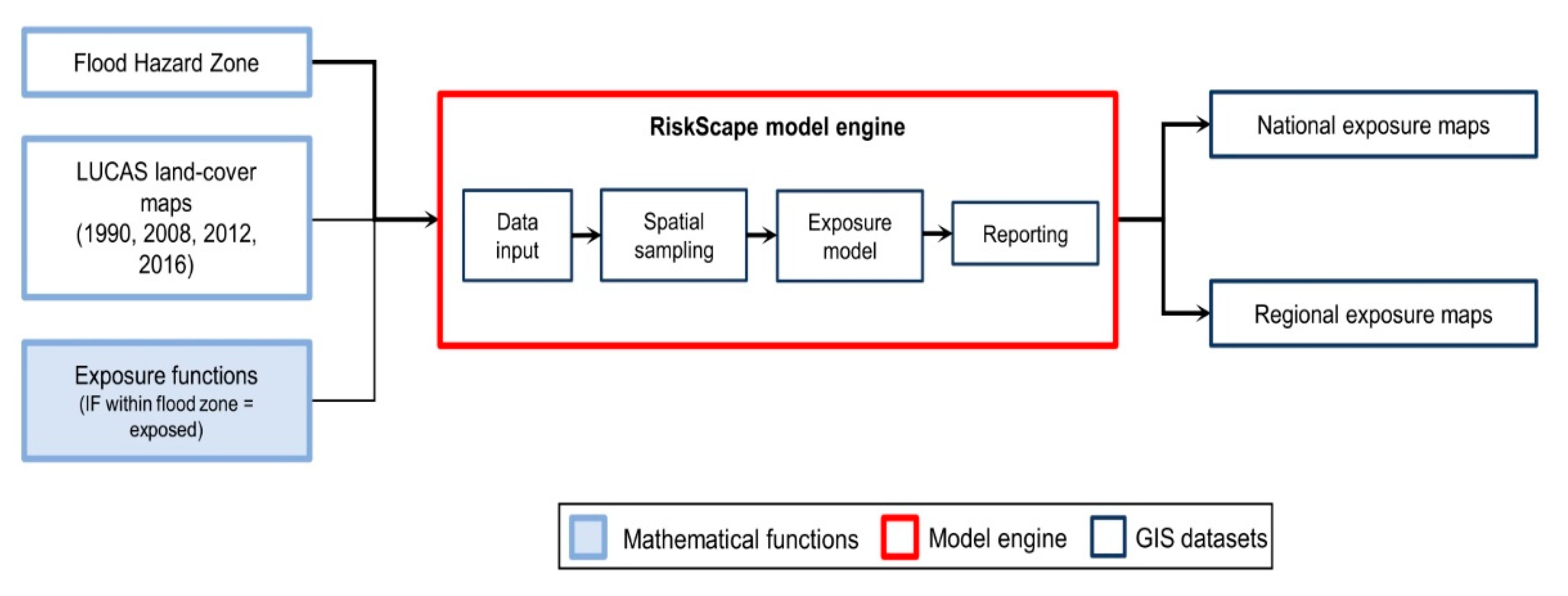 Sustainability 13 12495 g002 Sustainability 13 12495 g002