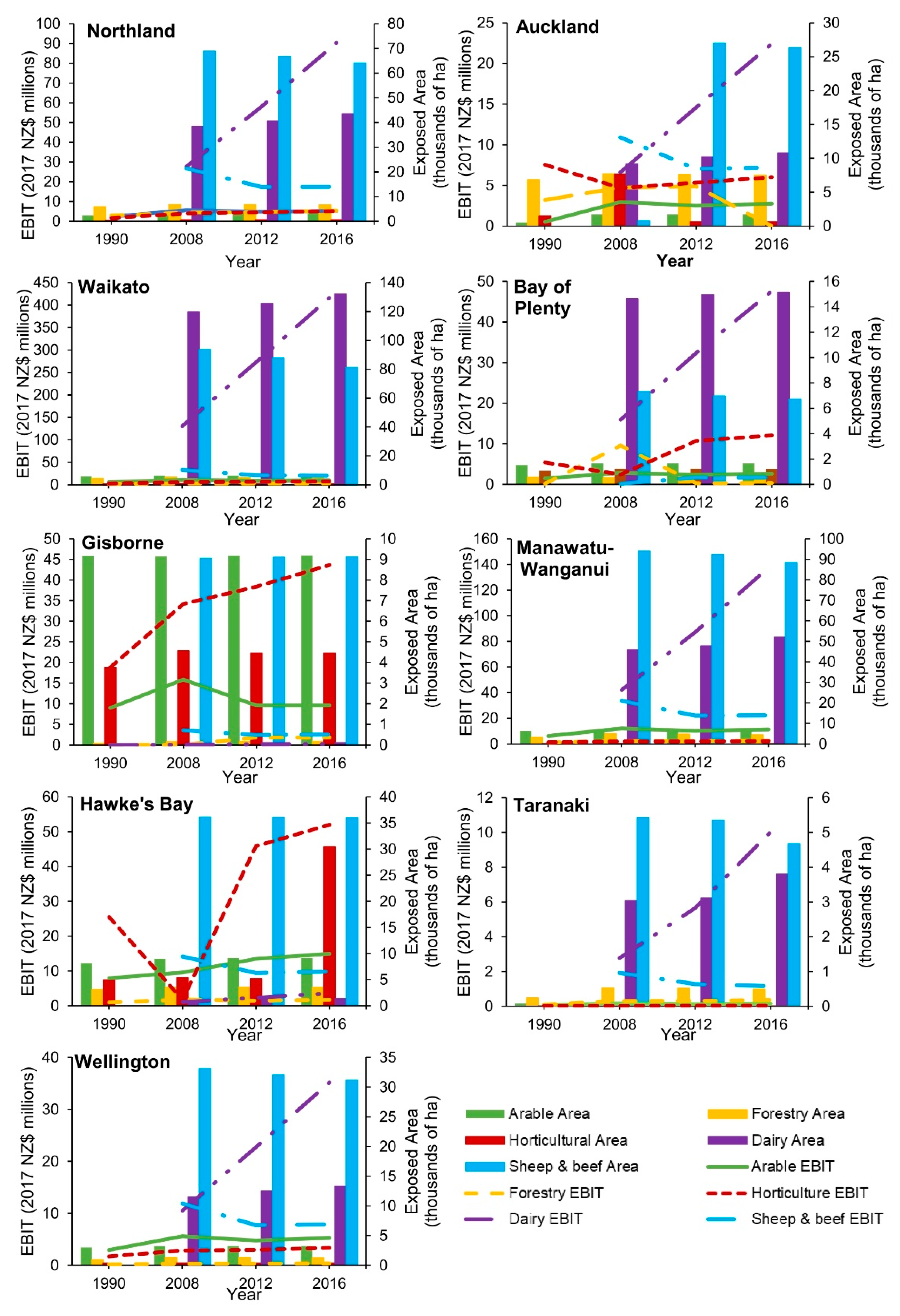 Sustainability 13 12495 g005 Sustainability 13 12495 g005