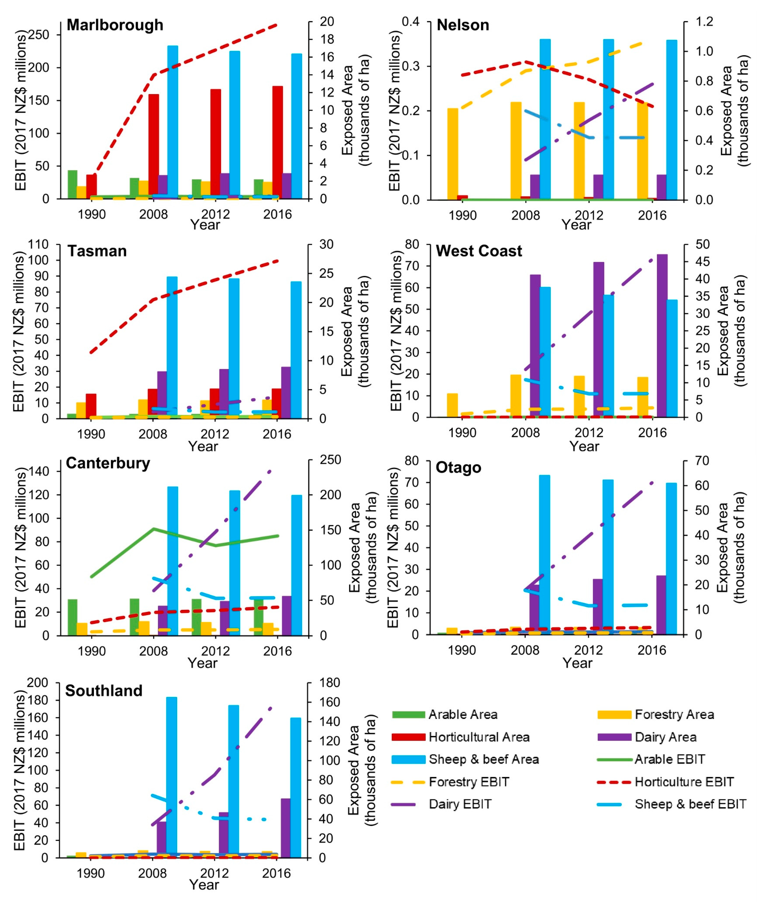 Sustainability 13 12495 g006 Sustainability 13 12495 g006