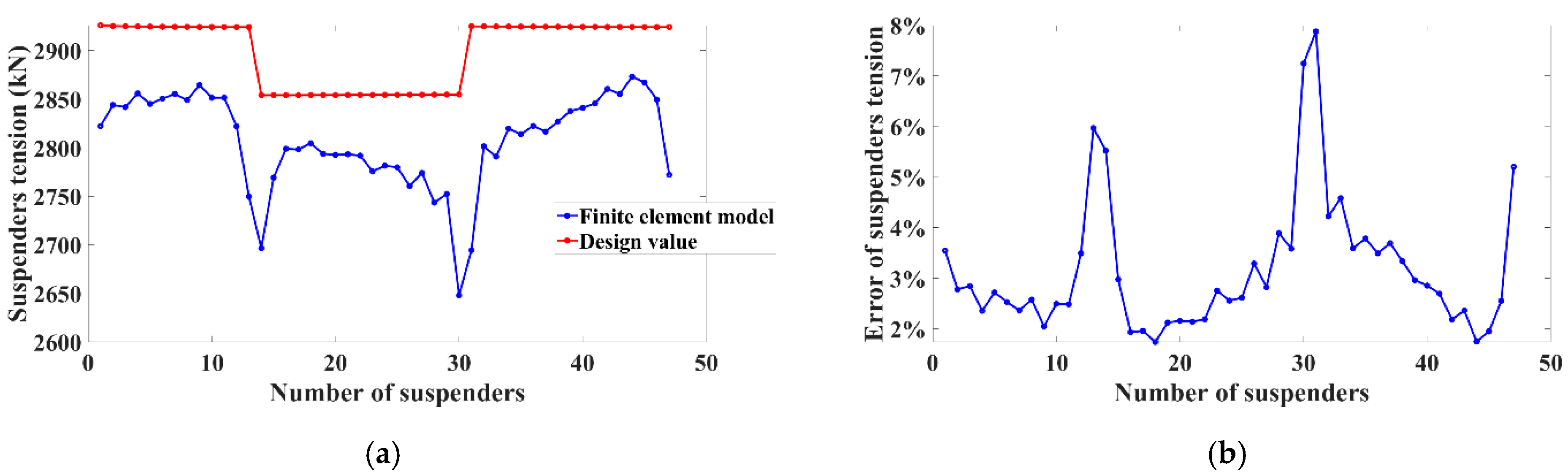 Sustainability 13 12498 g004 Sustainability 13 12498 g004