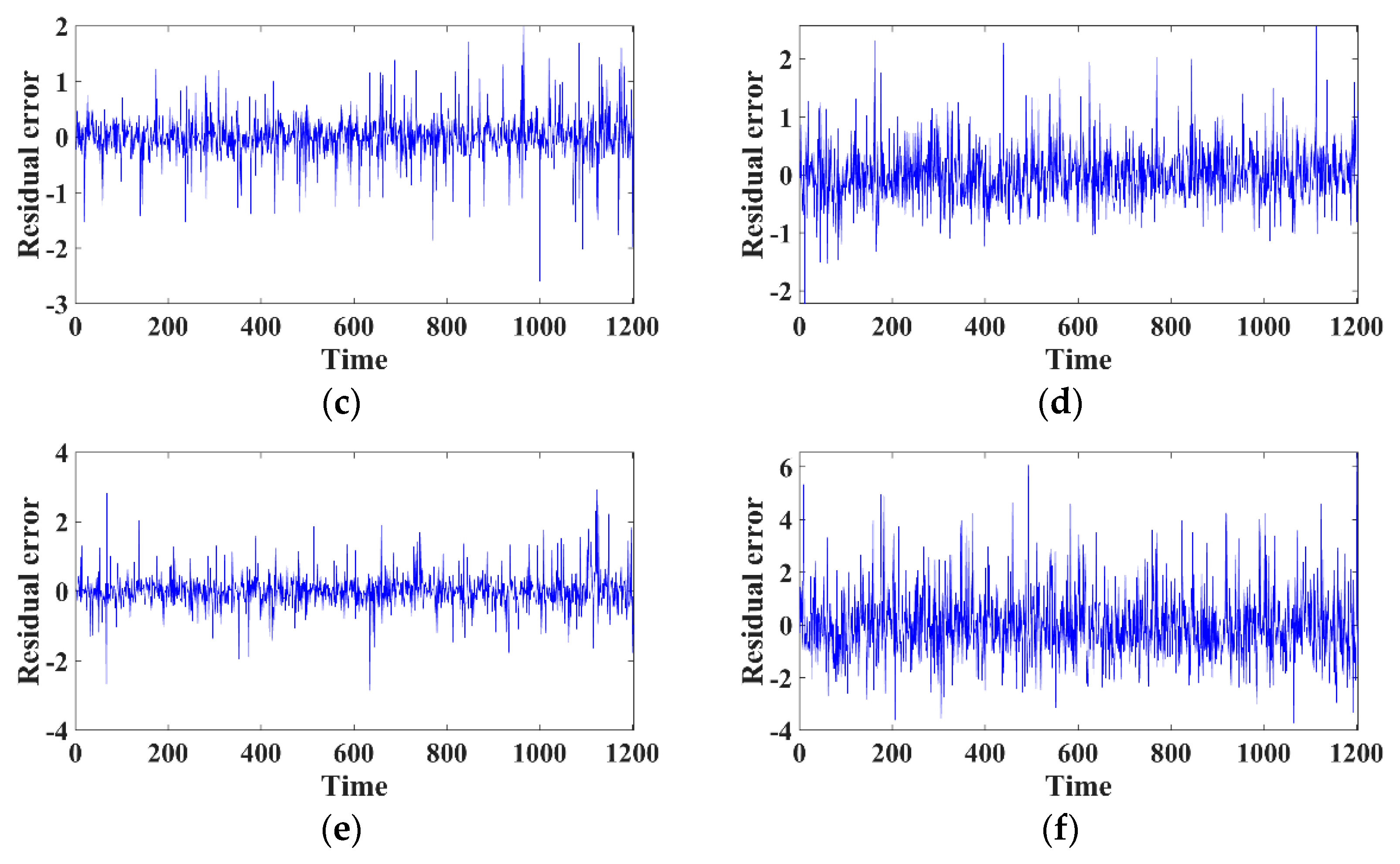 Sustainability 13 12498 g014b Sustainability 13 12498 g014b