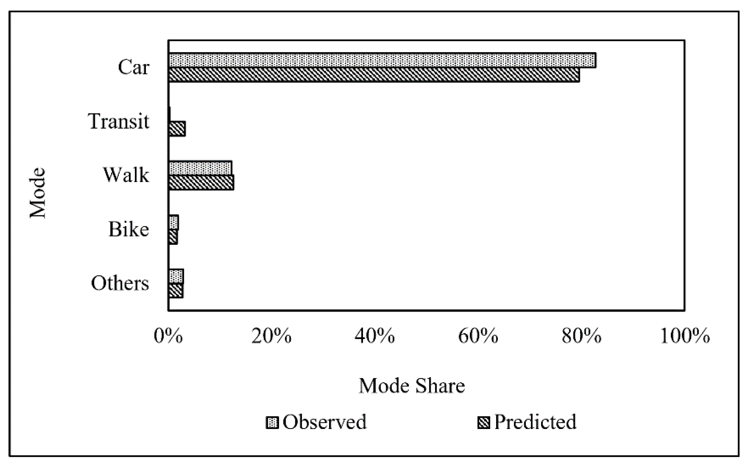Sustainability 13 12501 g002