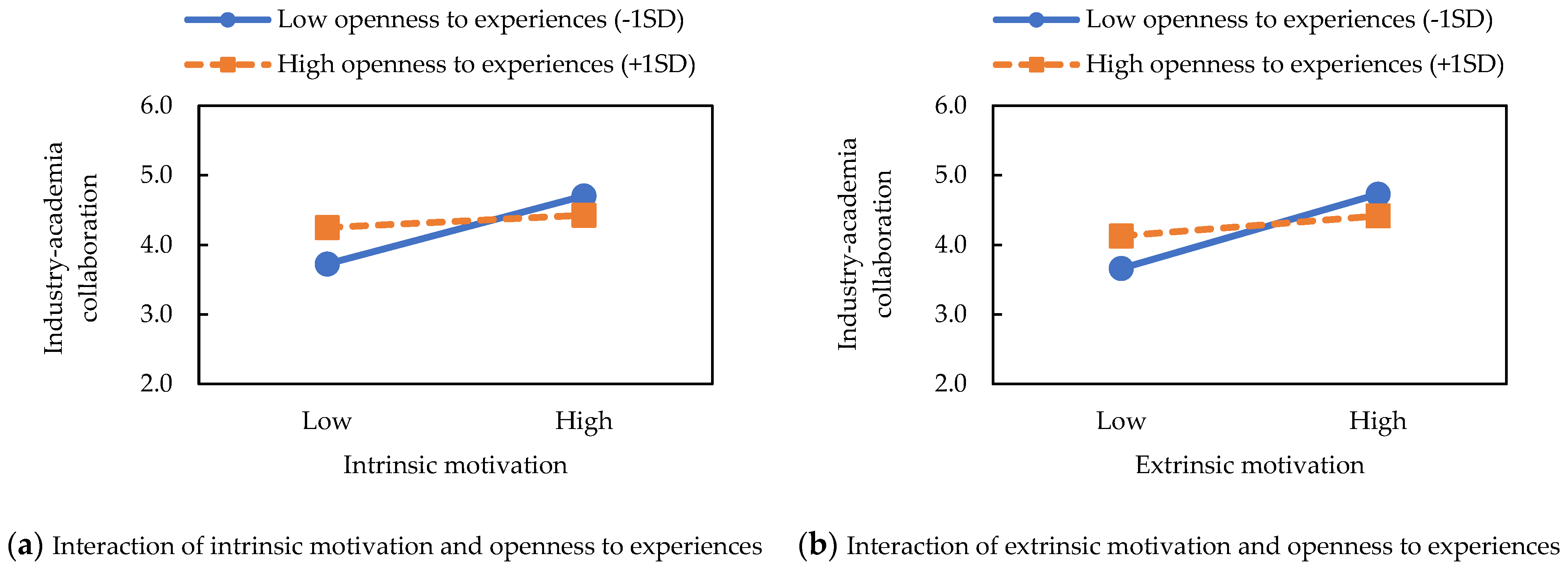 Sustainability 13 12502 g002 550
