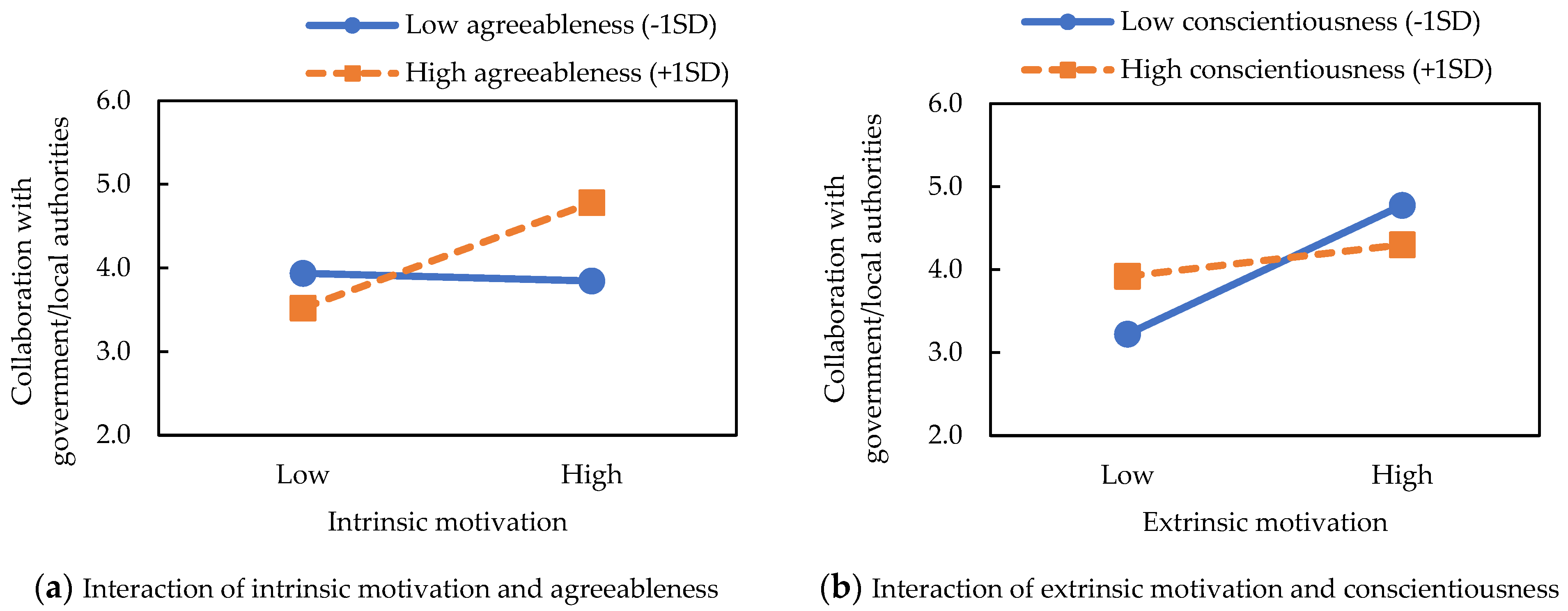 Sustainability 13 12502 g003 550