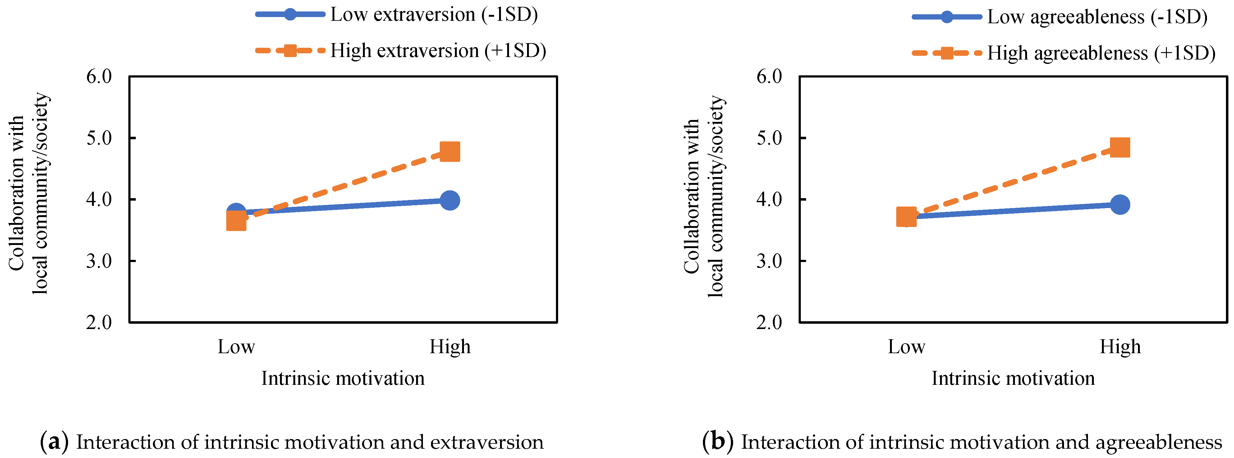 Sustainability 13 12502 g004 550