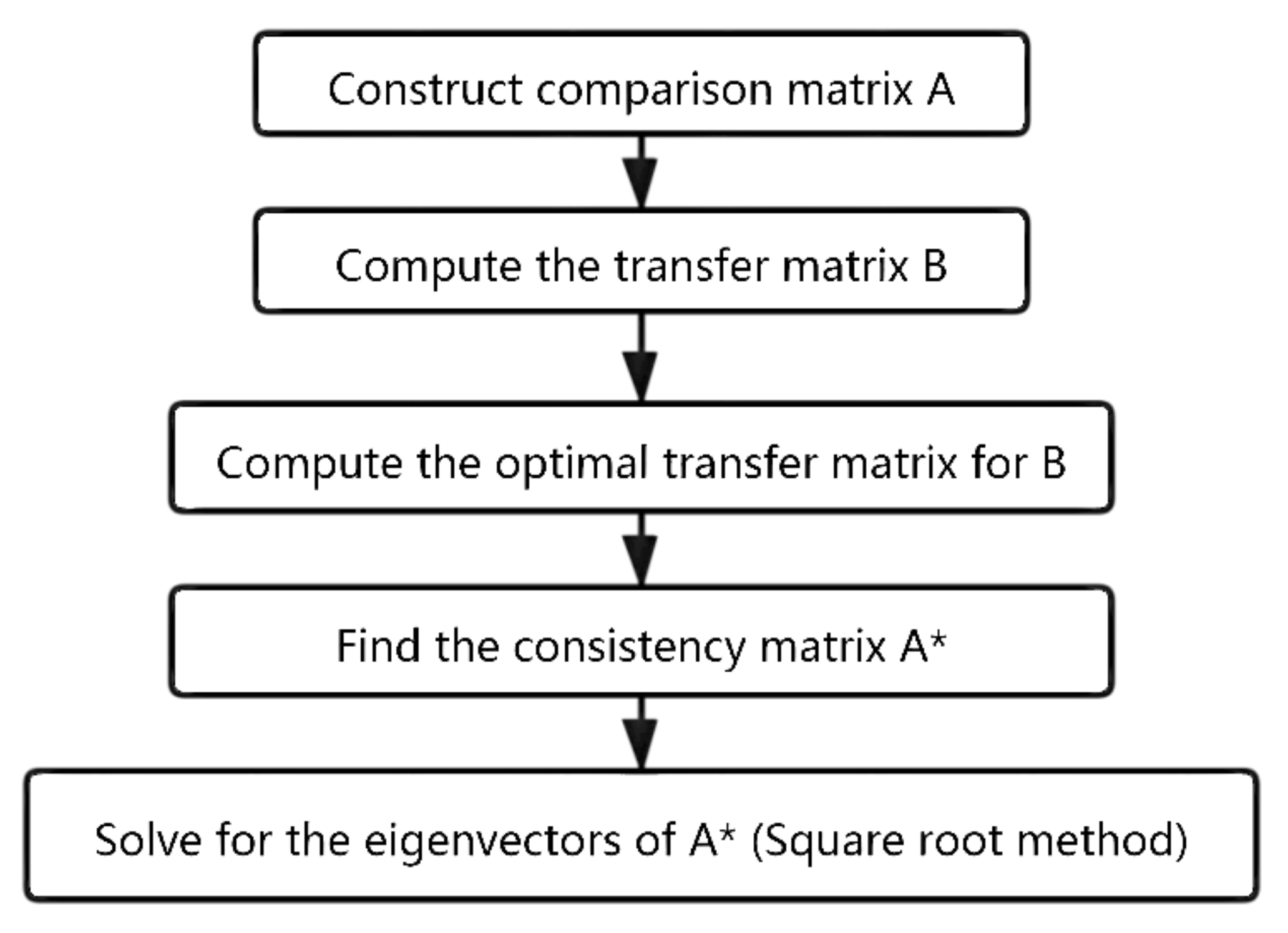 Sustainability 13 12503 g001