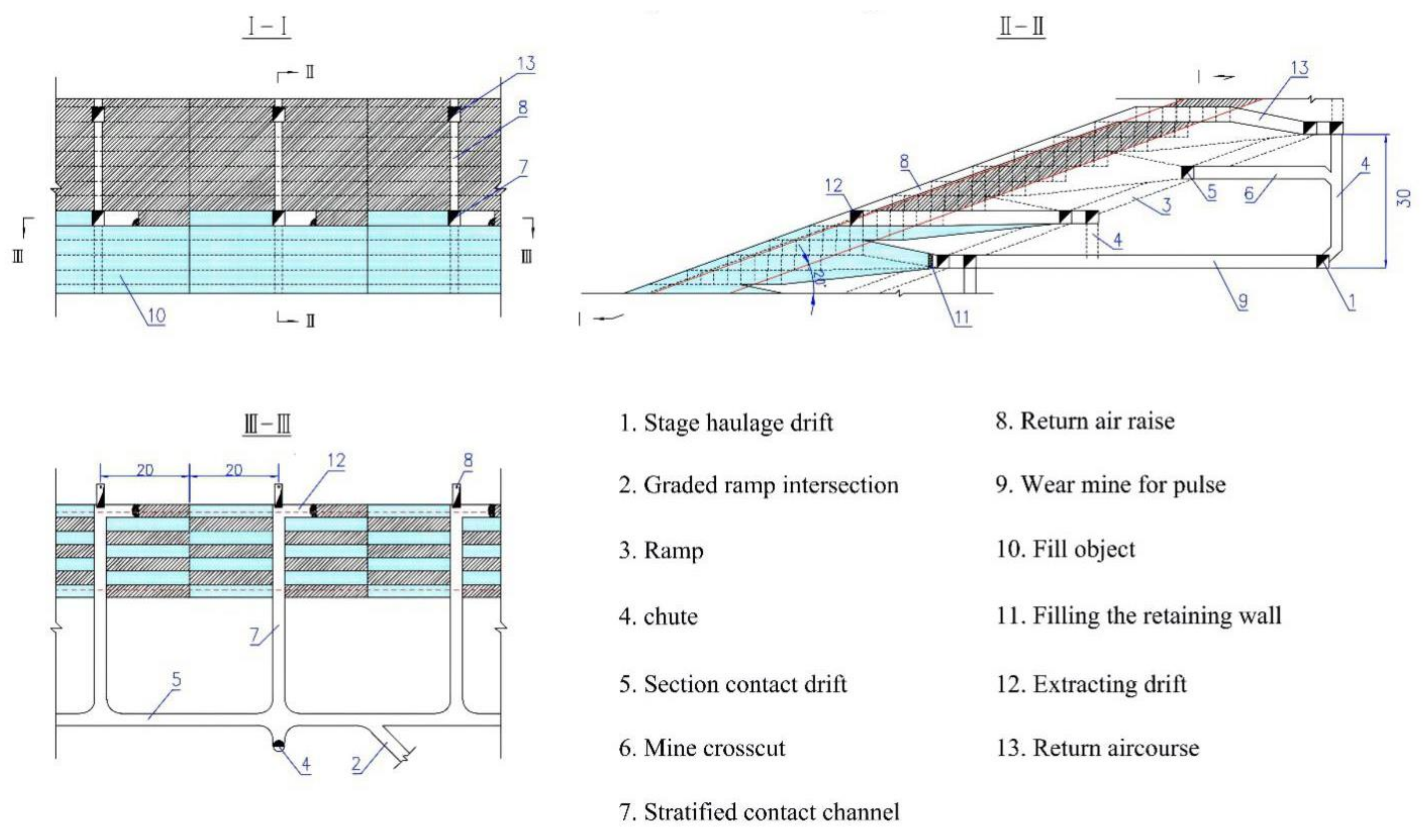 Sustainability 13 12503 g004