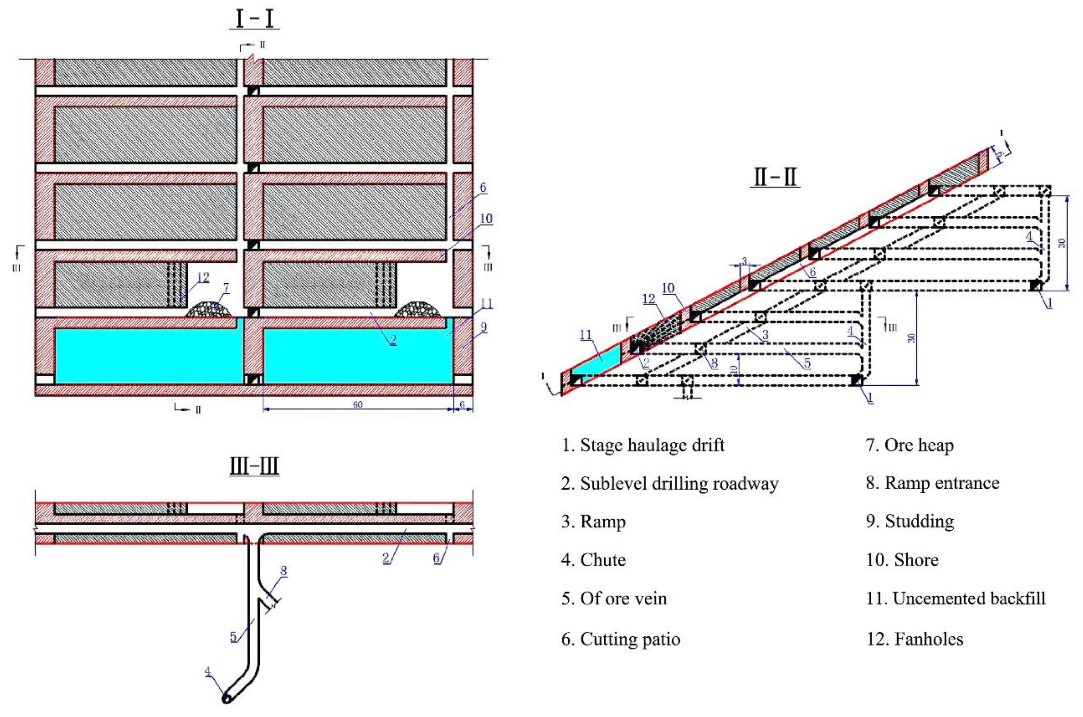 Sustainability 13 12503 g005