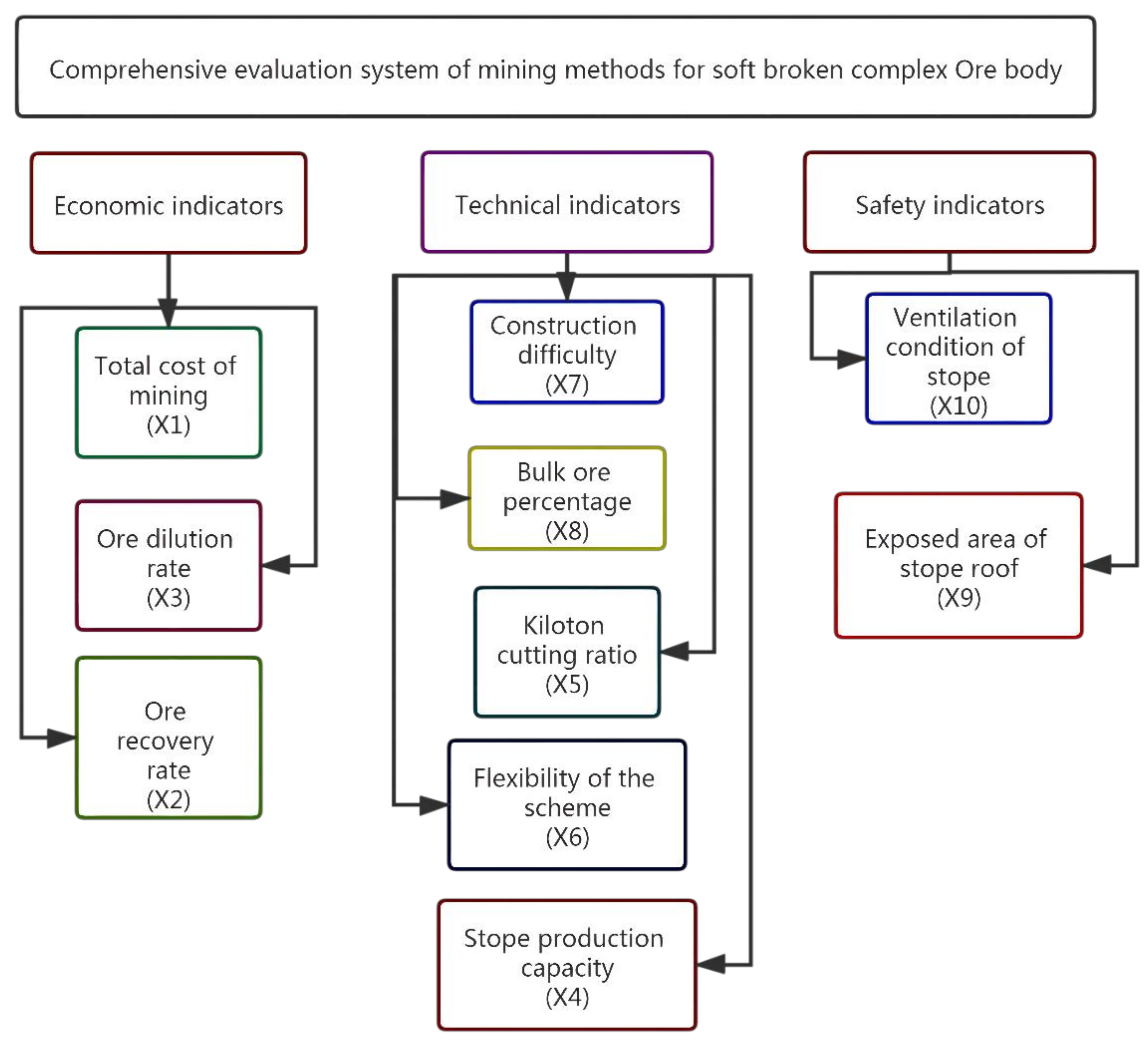 Sustainability 13 12503 g006
