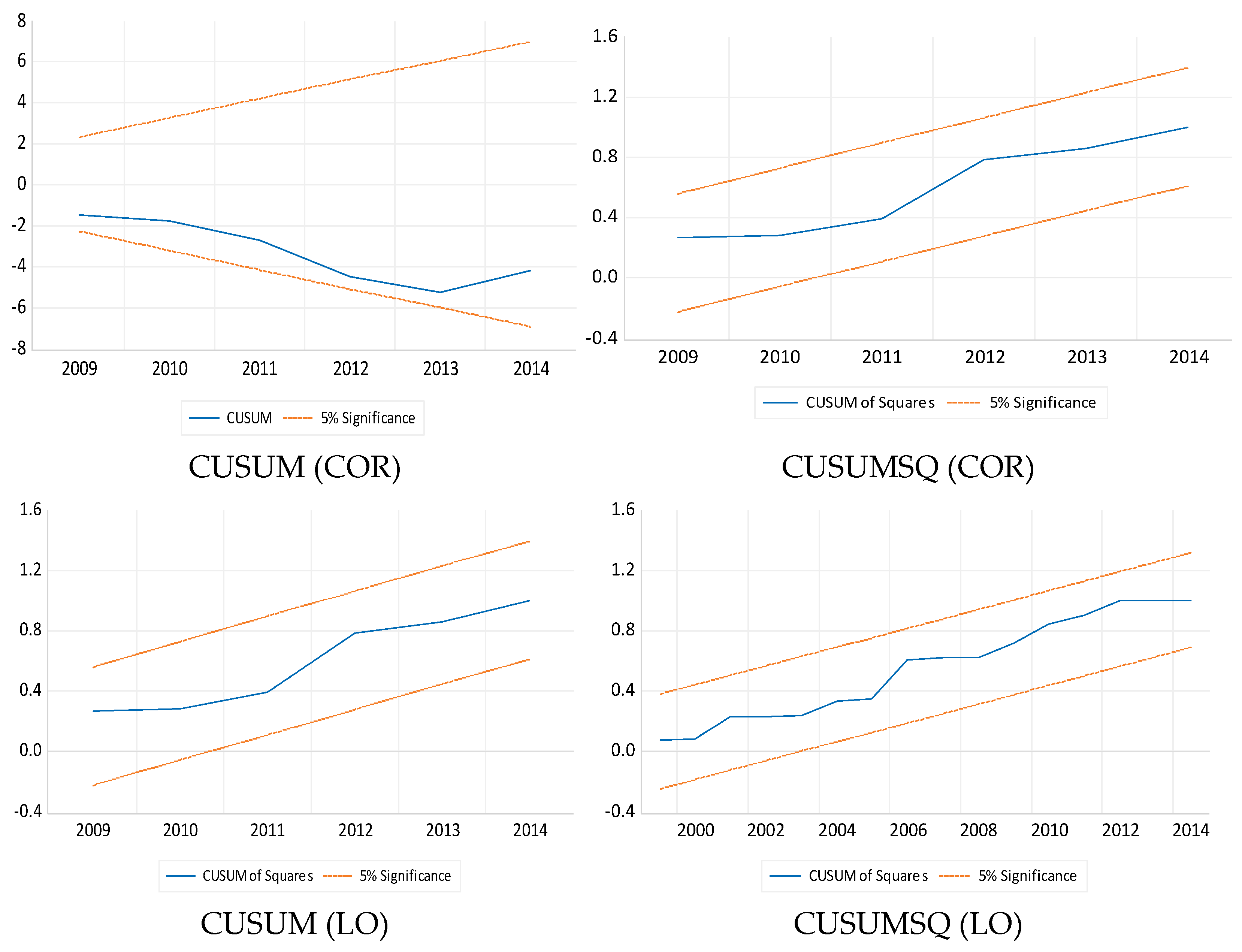 Sustainability 13 12507 g004b