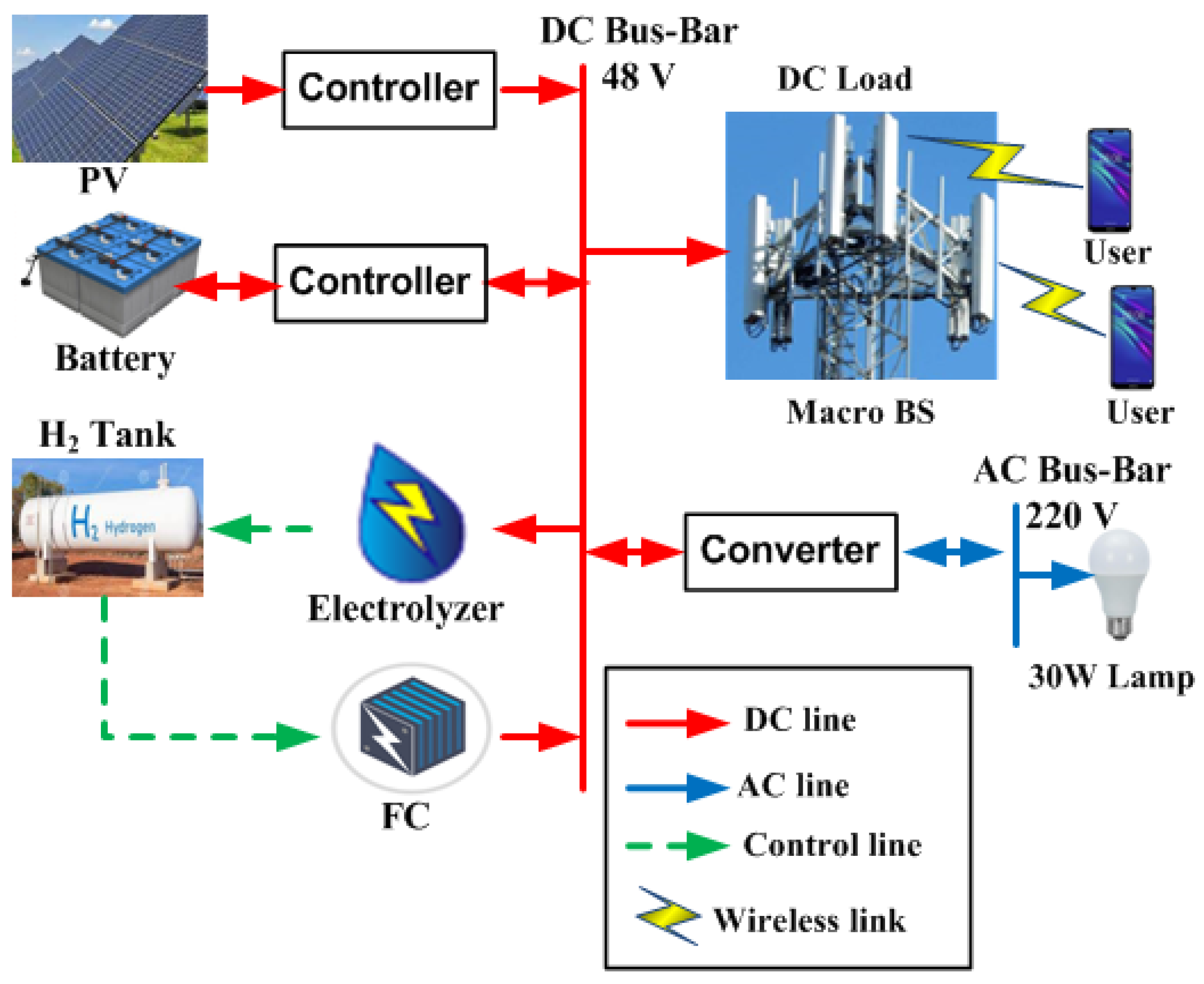 Sustainability Free FullText TechnoEconomic Analysis of the