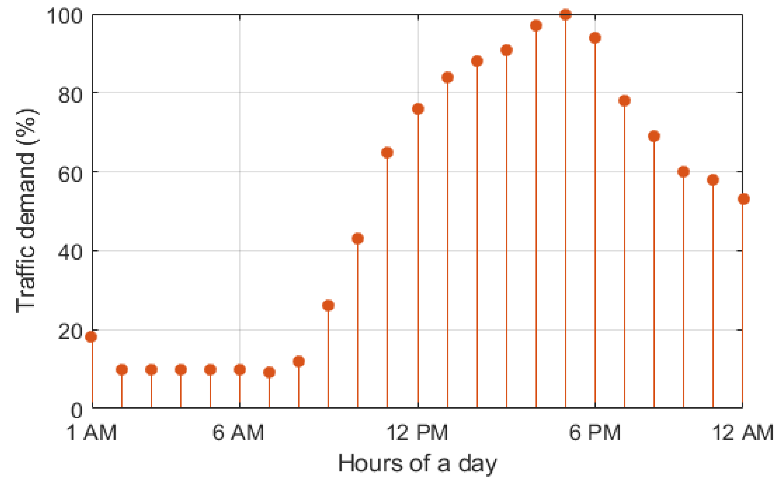 Sustainability 13 12508 g002 550