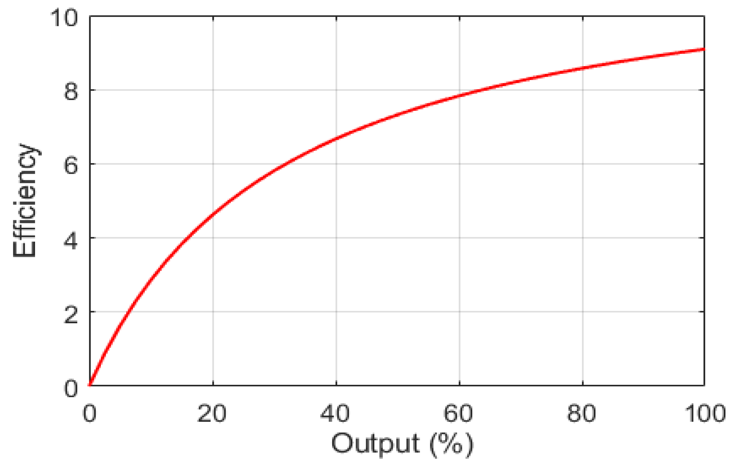 Sustainability 13 12508 g003 550