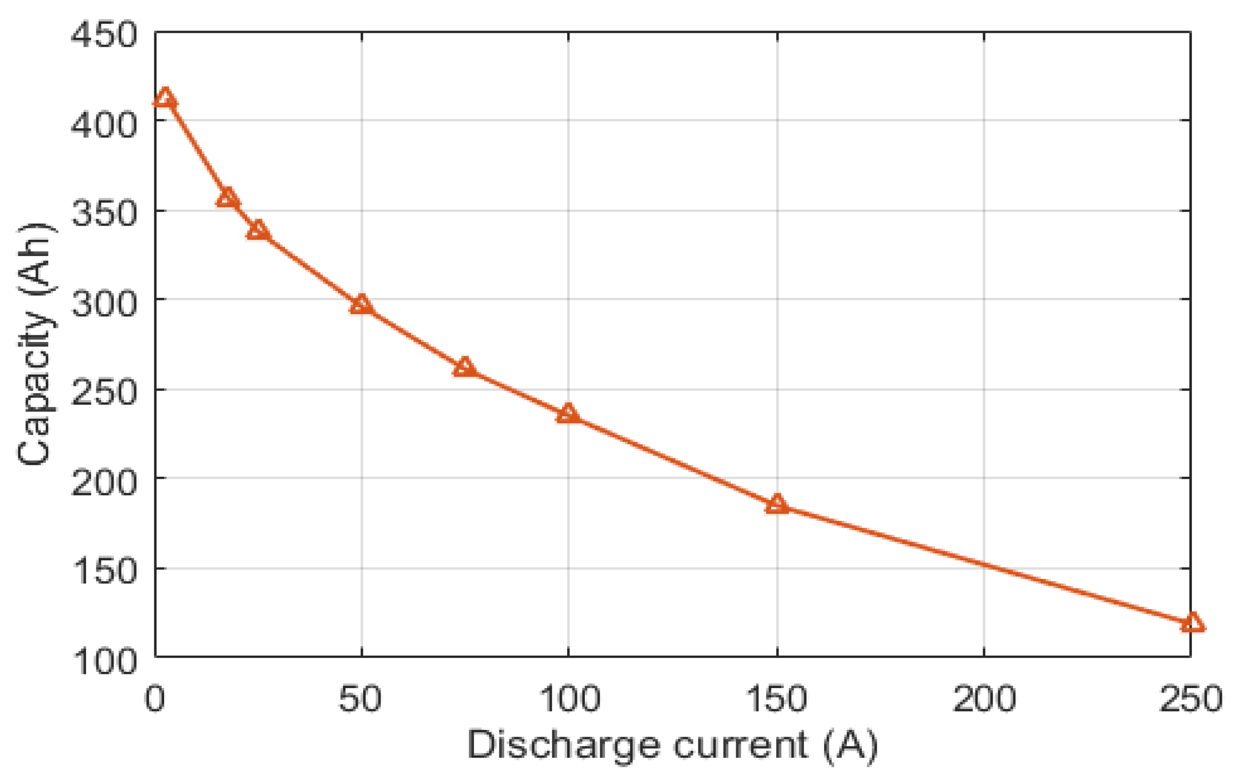 Sustainability 13 12508 g005 550