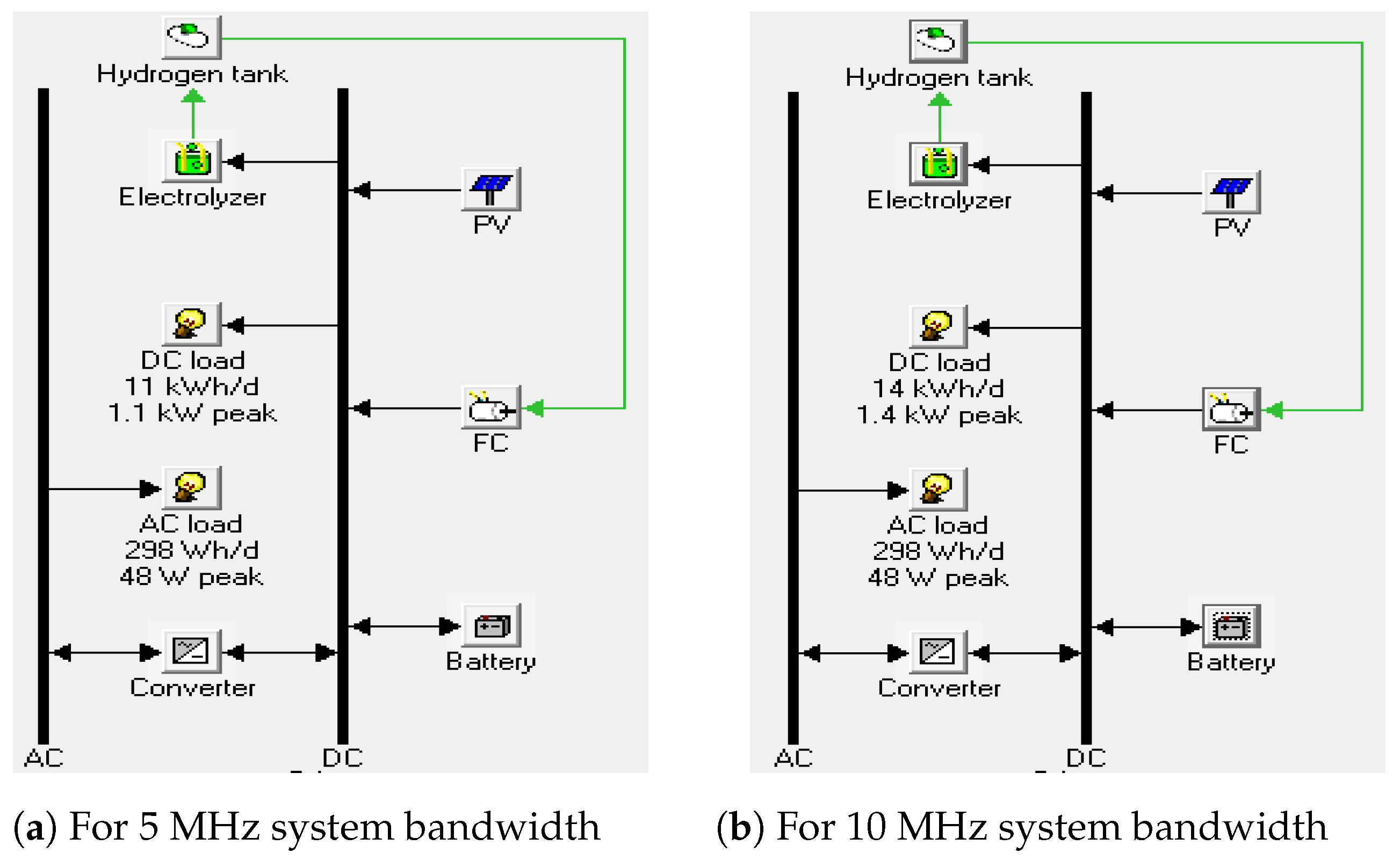 Sustainability 13 12508 g006 550