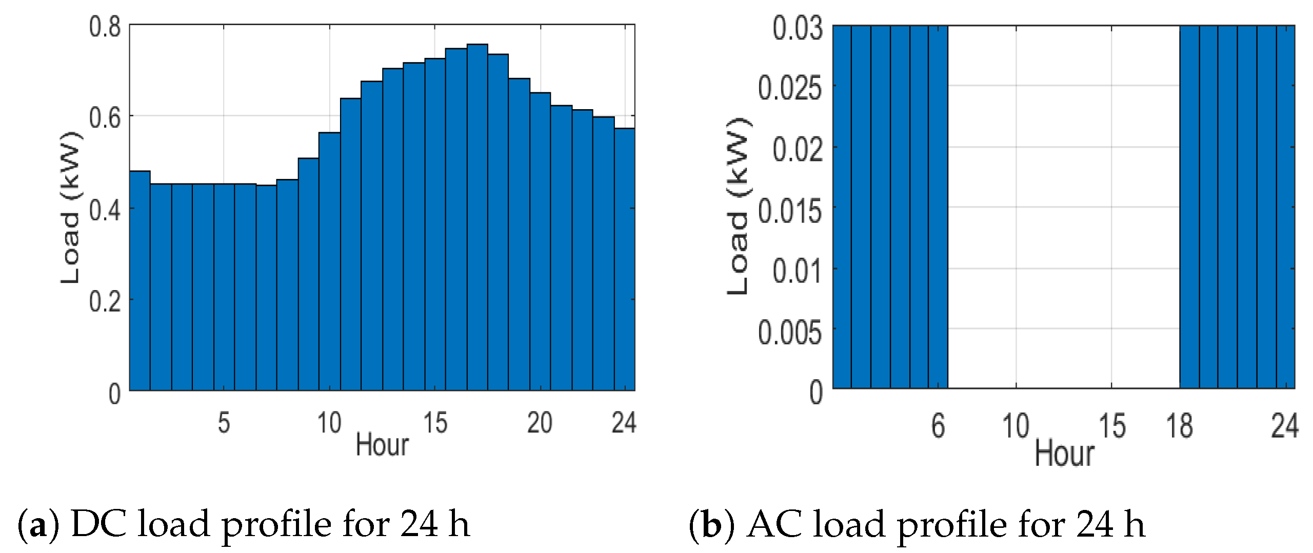 Sustainability 13 12508 g008 550