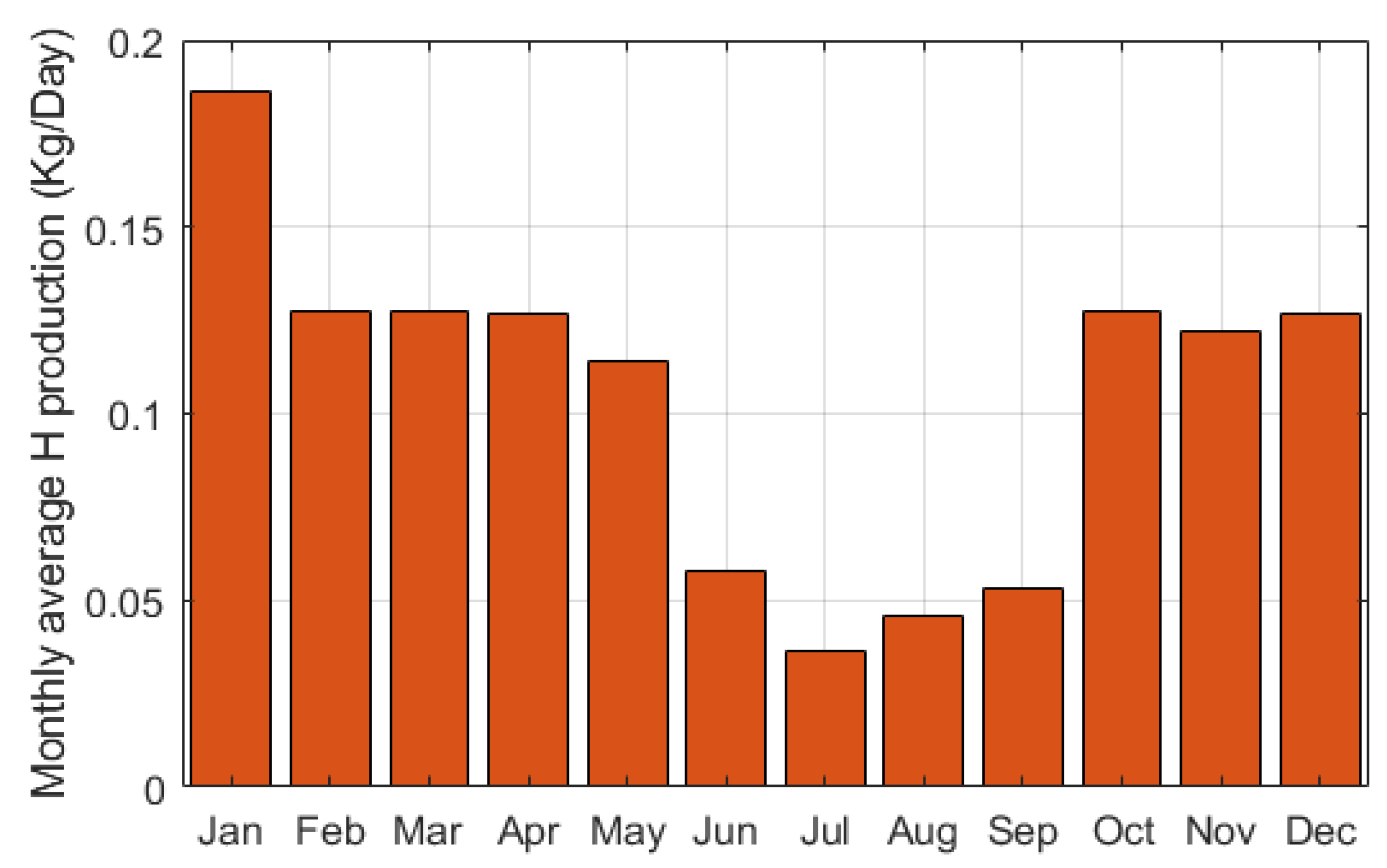 Sustainability 13 12508 g009 550
