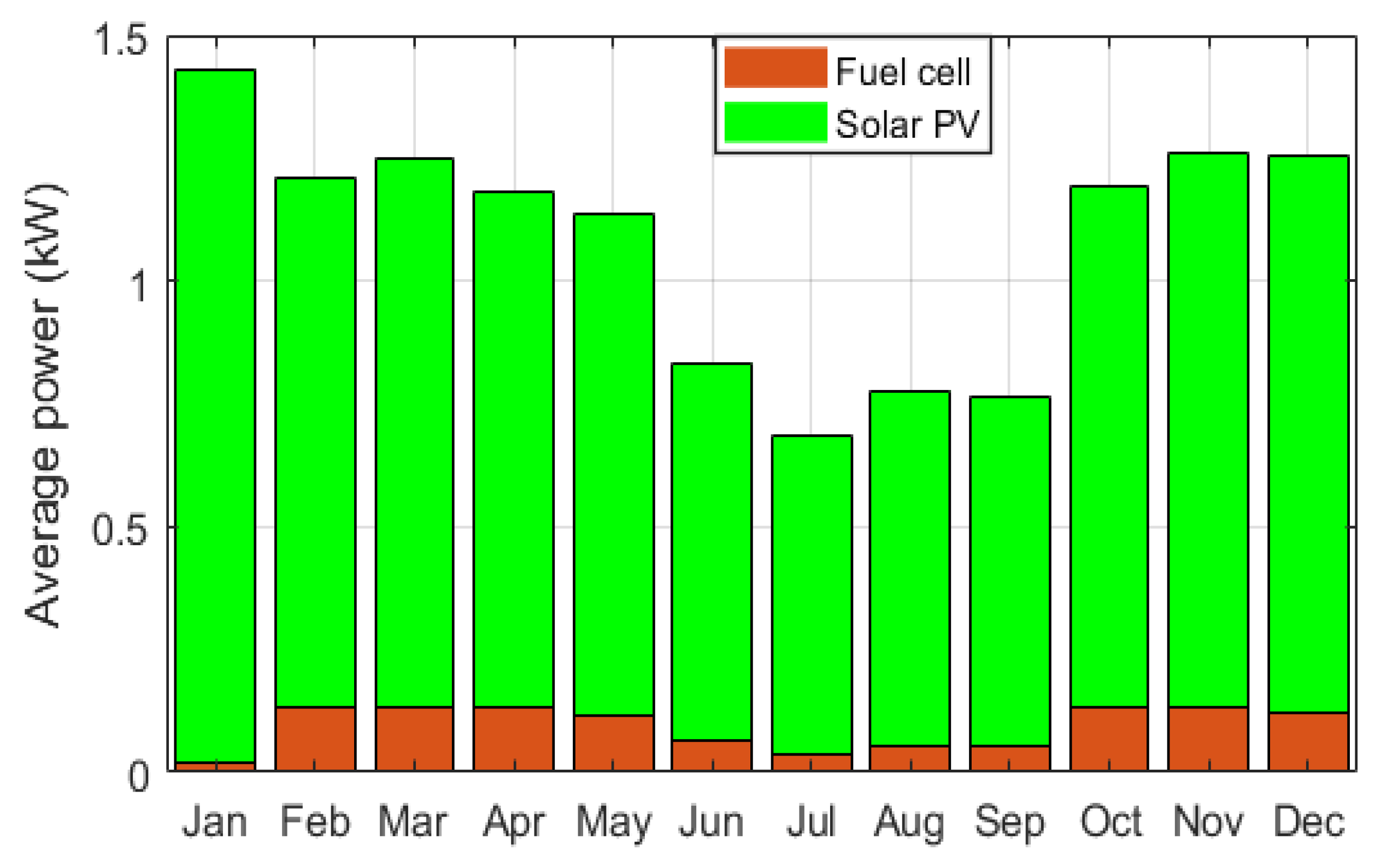 Sustainability 13 12508 g010 550