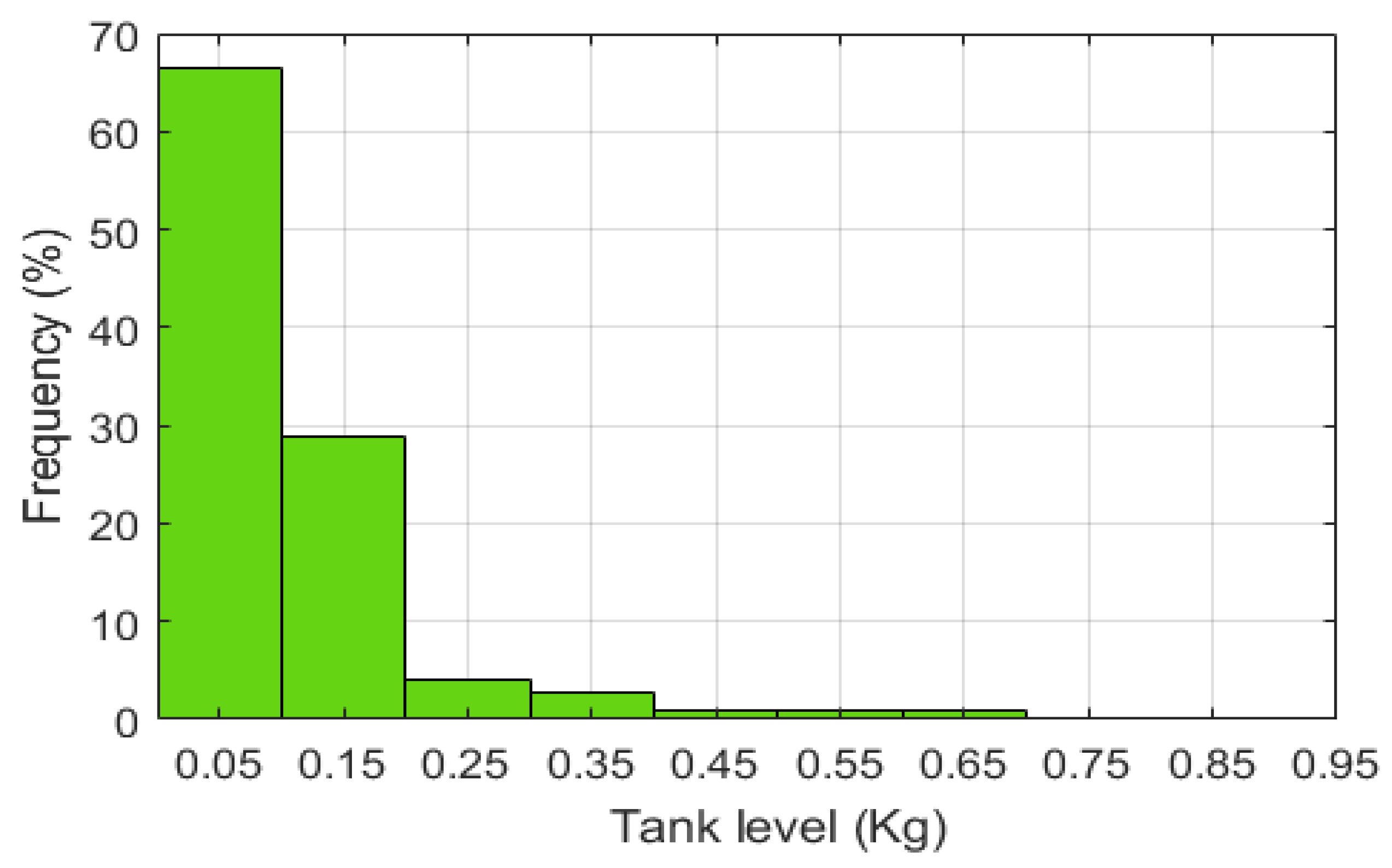 Sustainability 13 12508 g011 550