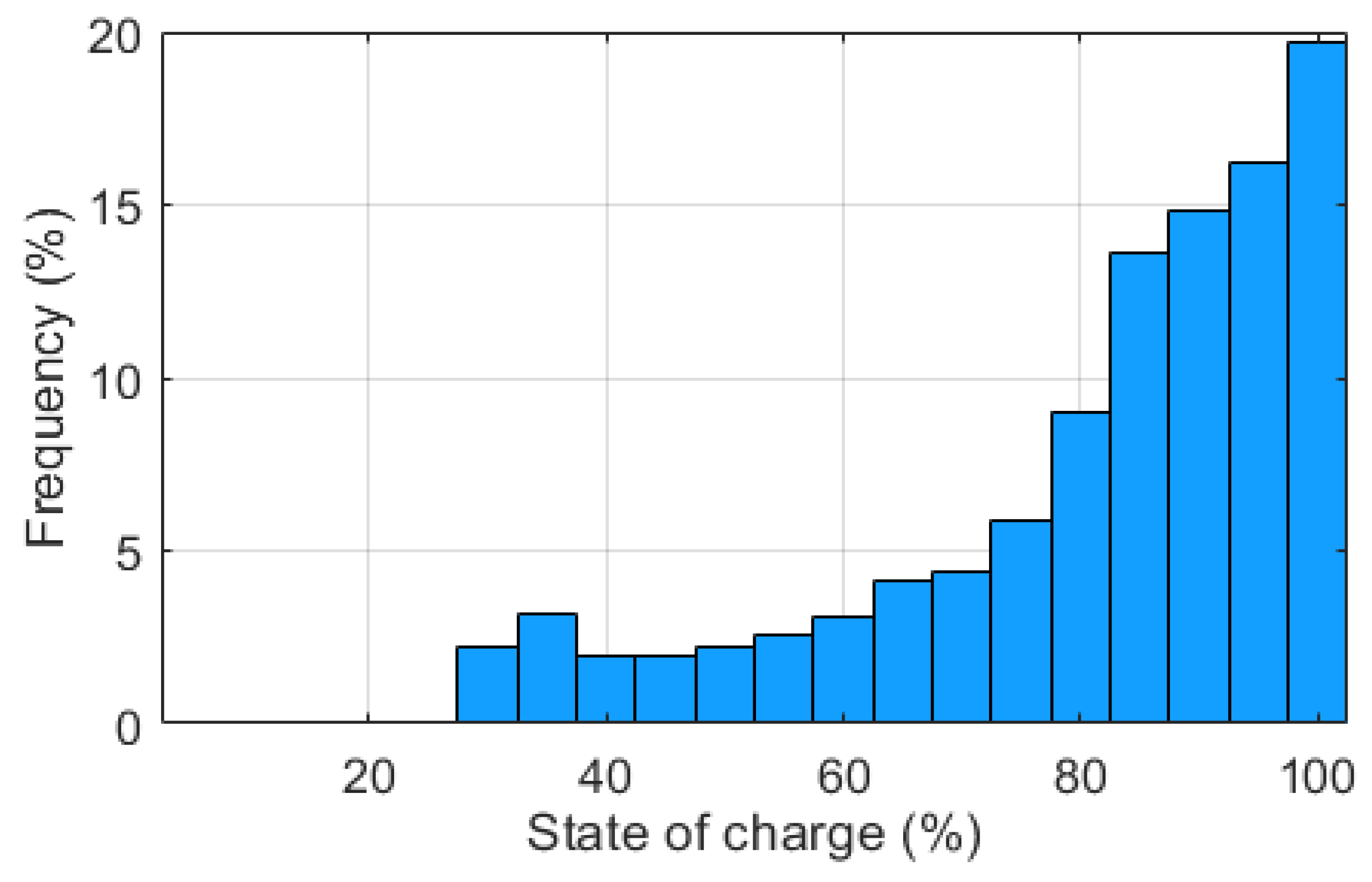 Sustainability 13 12508 g012 550