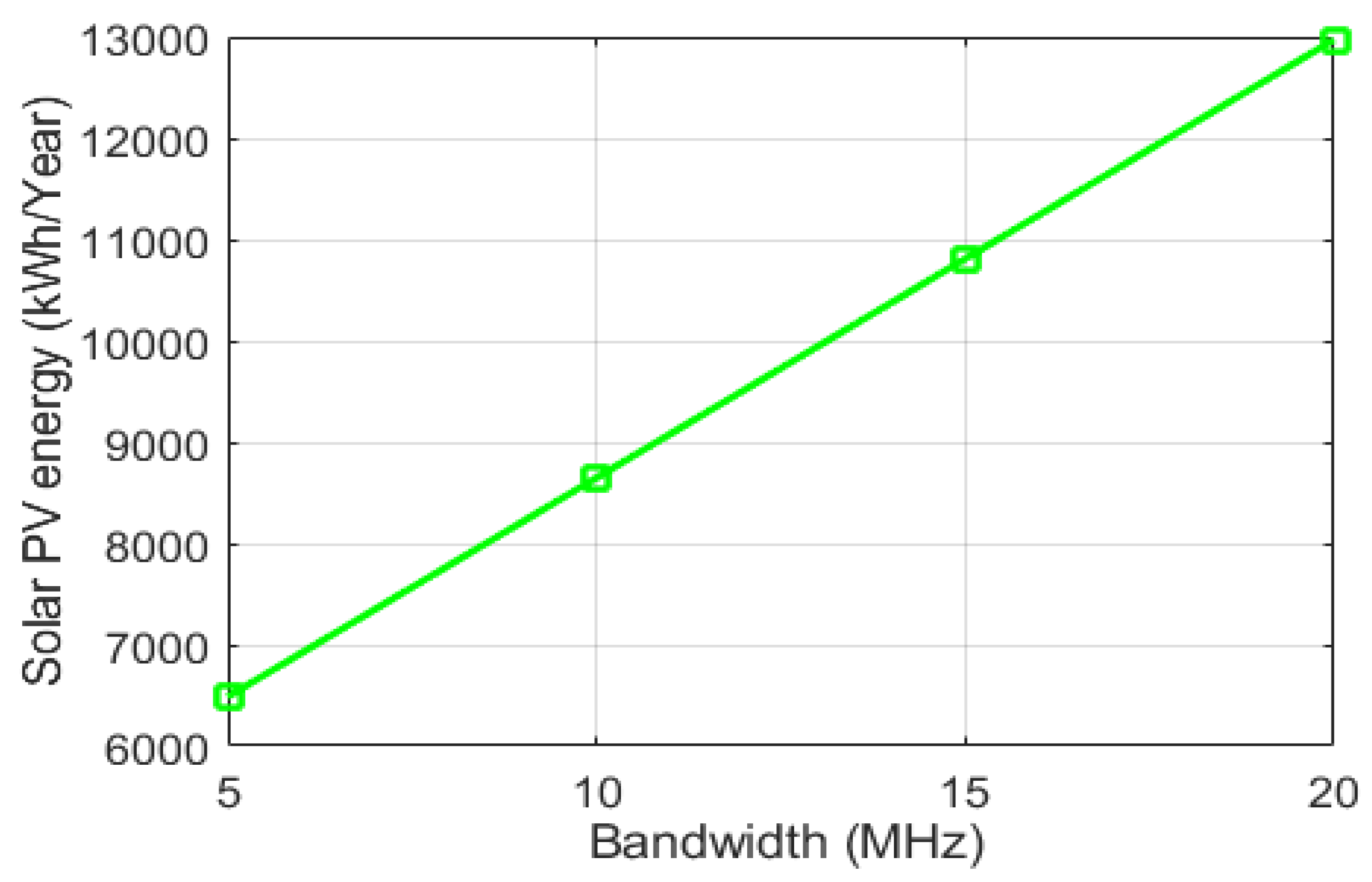 Sustainability 13 12508 g013 550