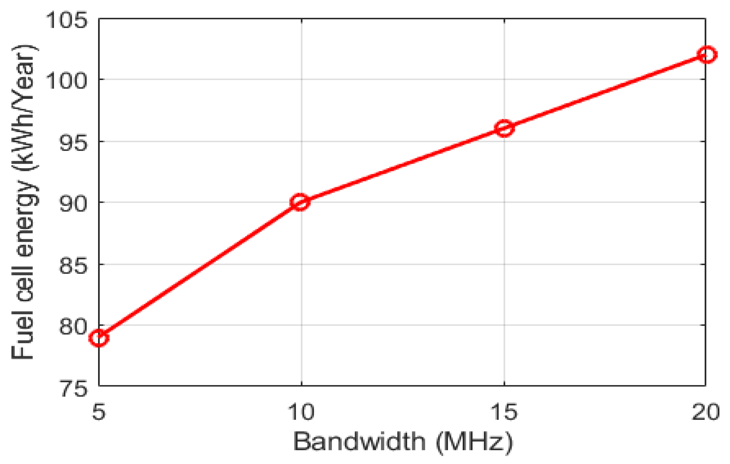 Sustainability 13 12508 g014 550
