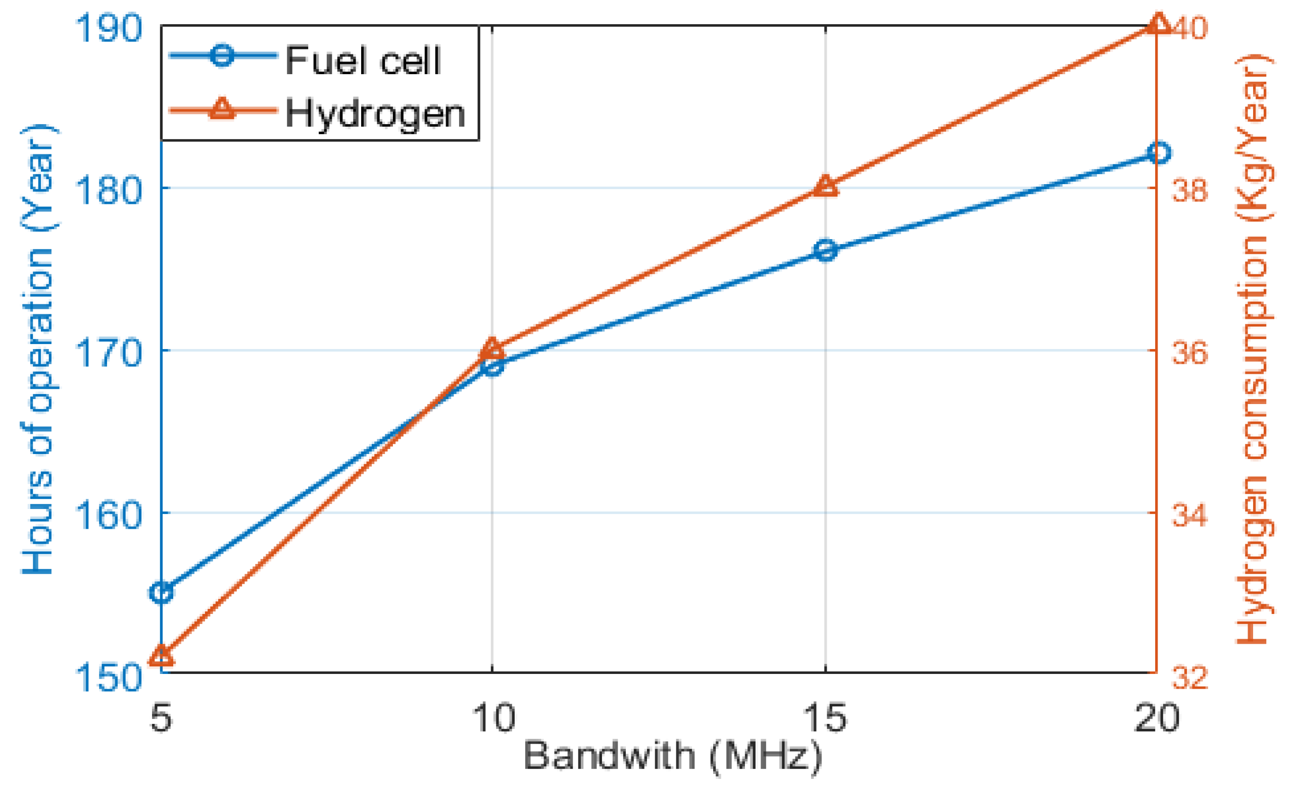 Sustainability 13 12508 g015 550