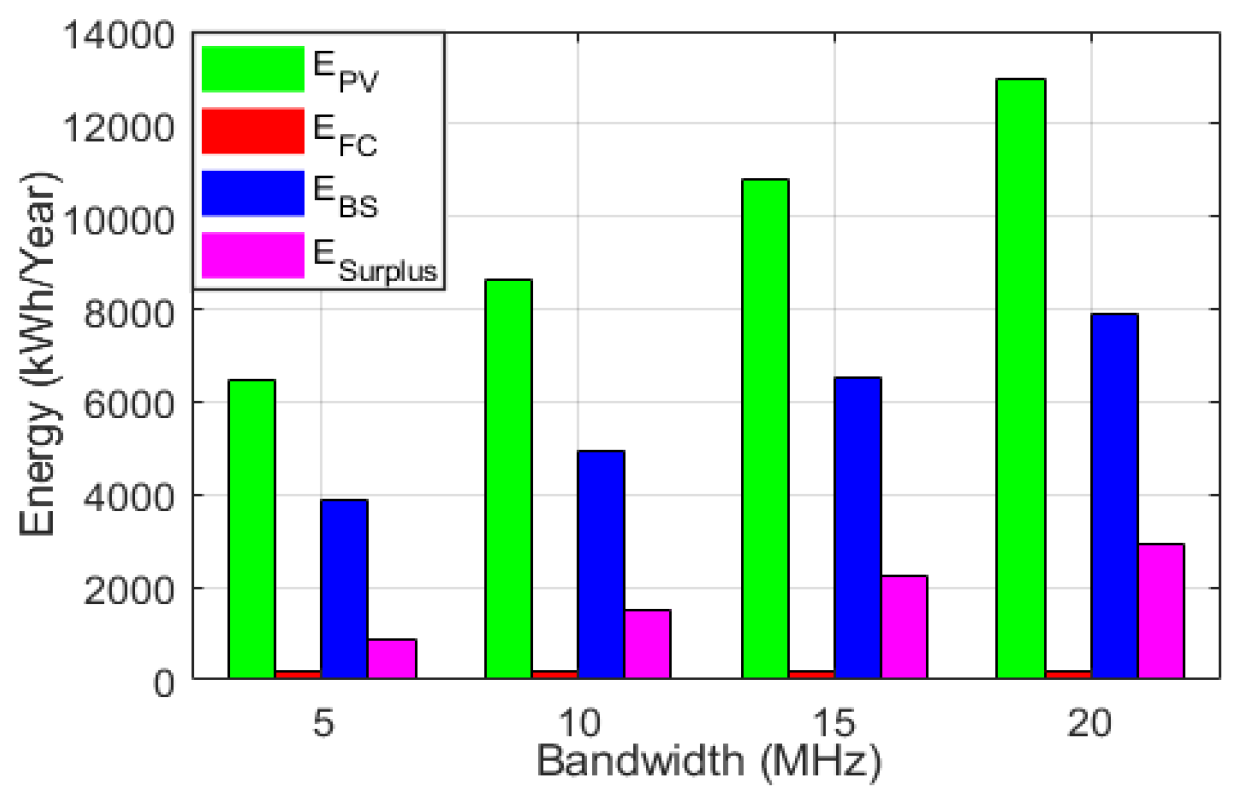 Sustainability 13 12508 g016 550