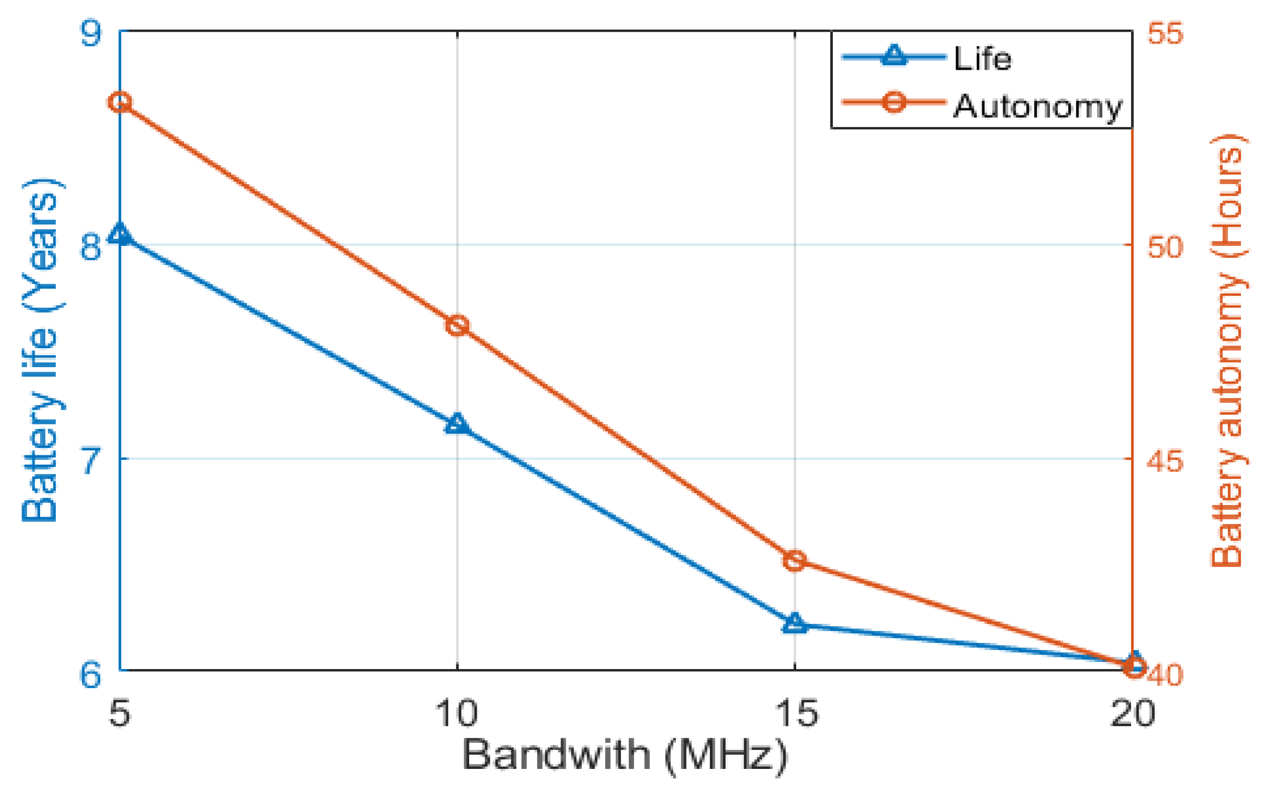 Sustainability 13 12508 g017 550