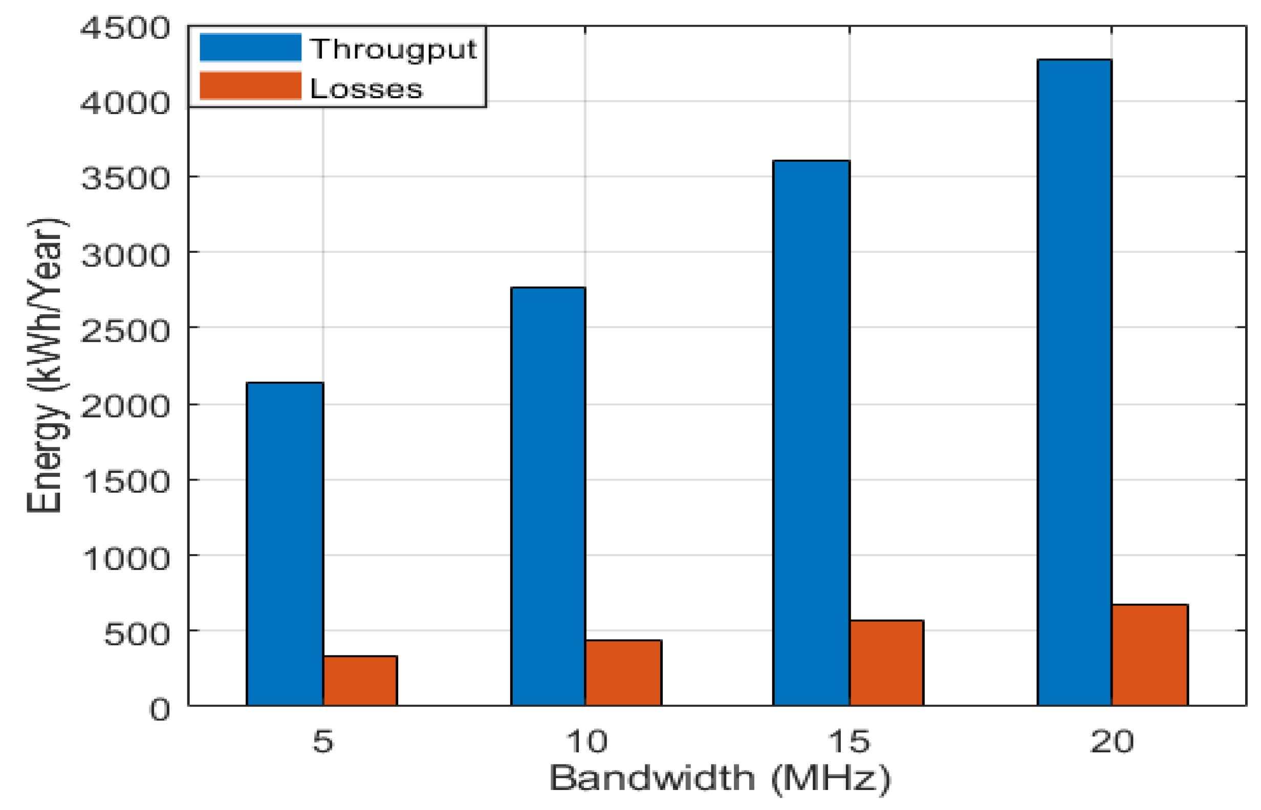 Sustainability 13 12508 g018 550