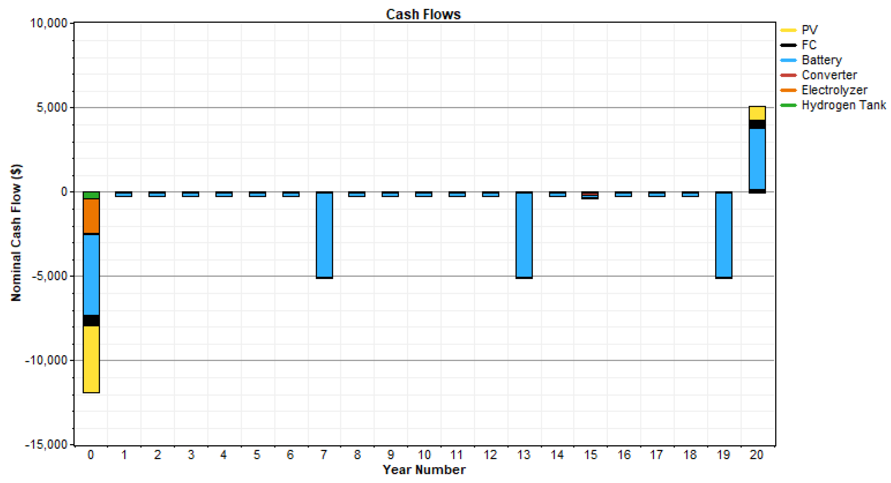 Sustainability 13 12508 g019 550