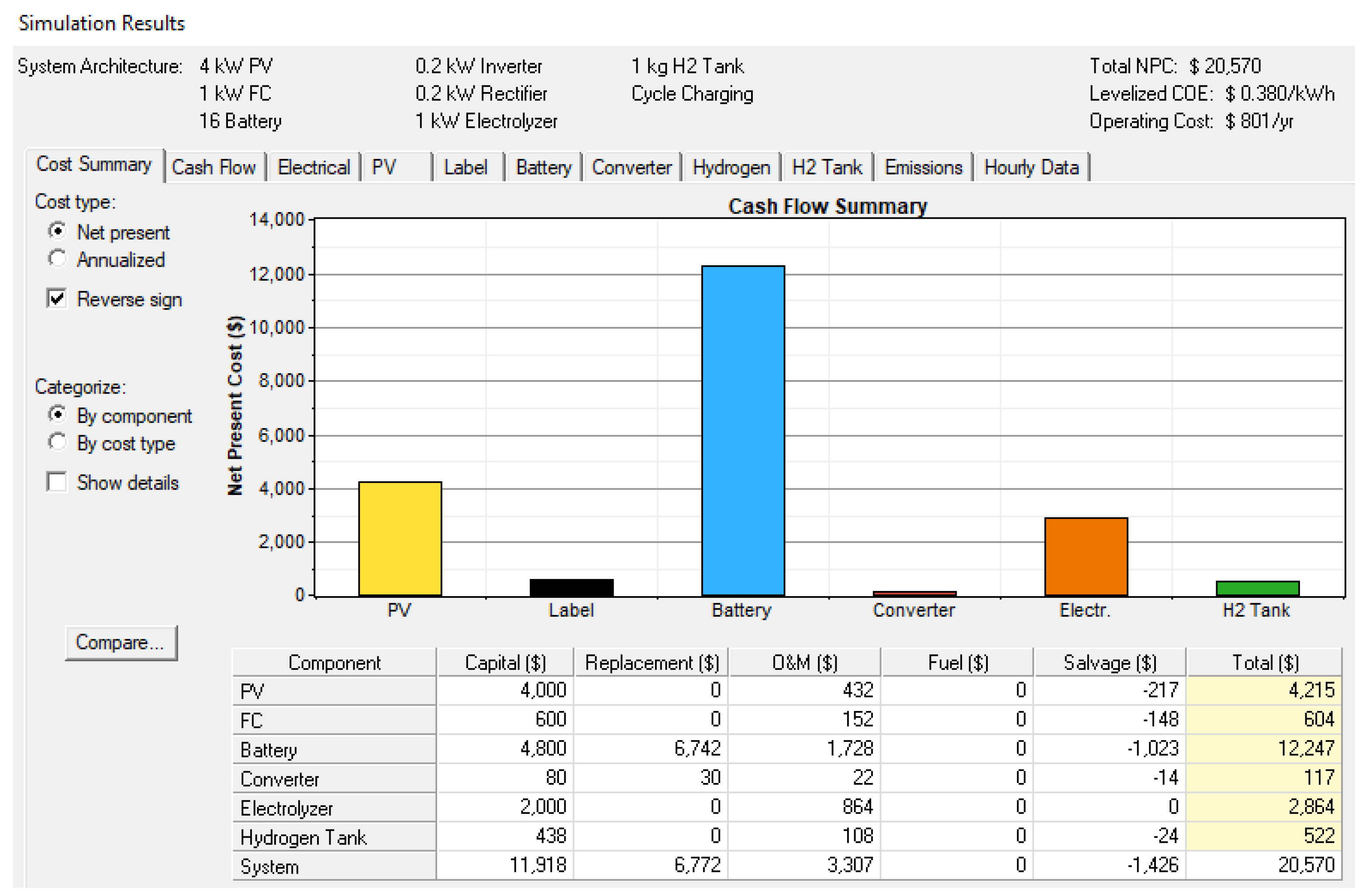 Sustainability 13 12508 g020 550